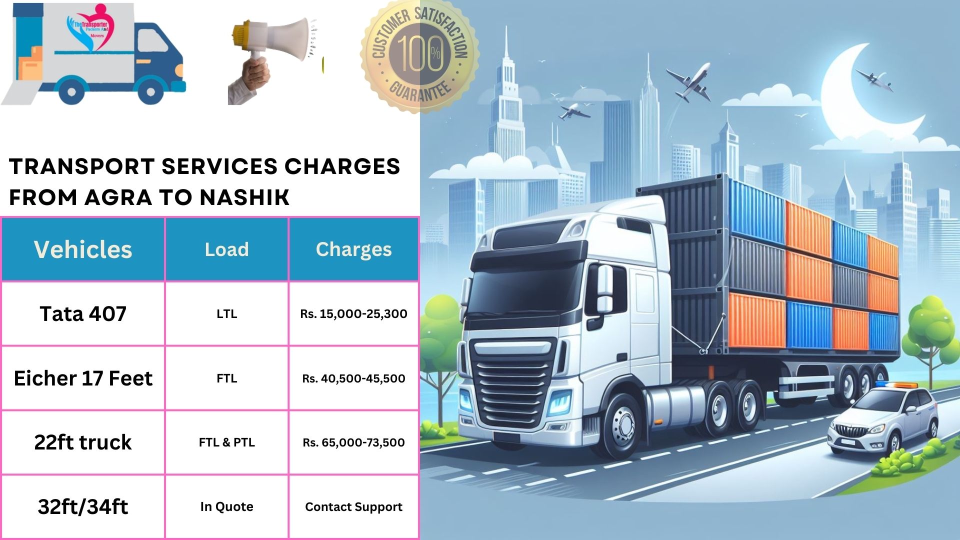 Your household goods shifting from Agra to Nashik
