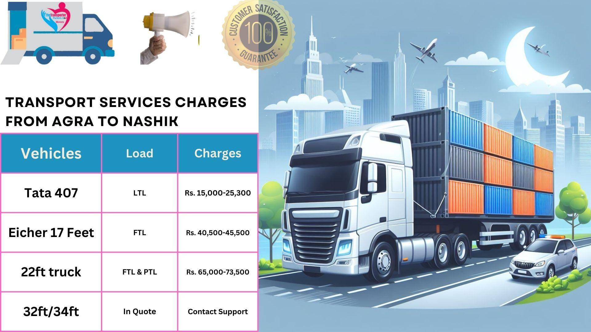 Transport service rates list From Agra to Nashik