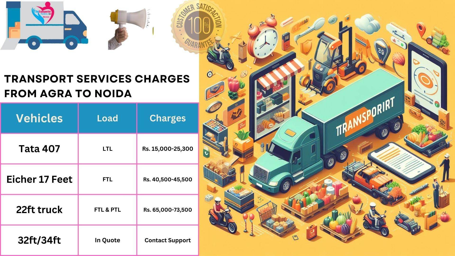 Transport services cost list From Agra to Noida