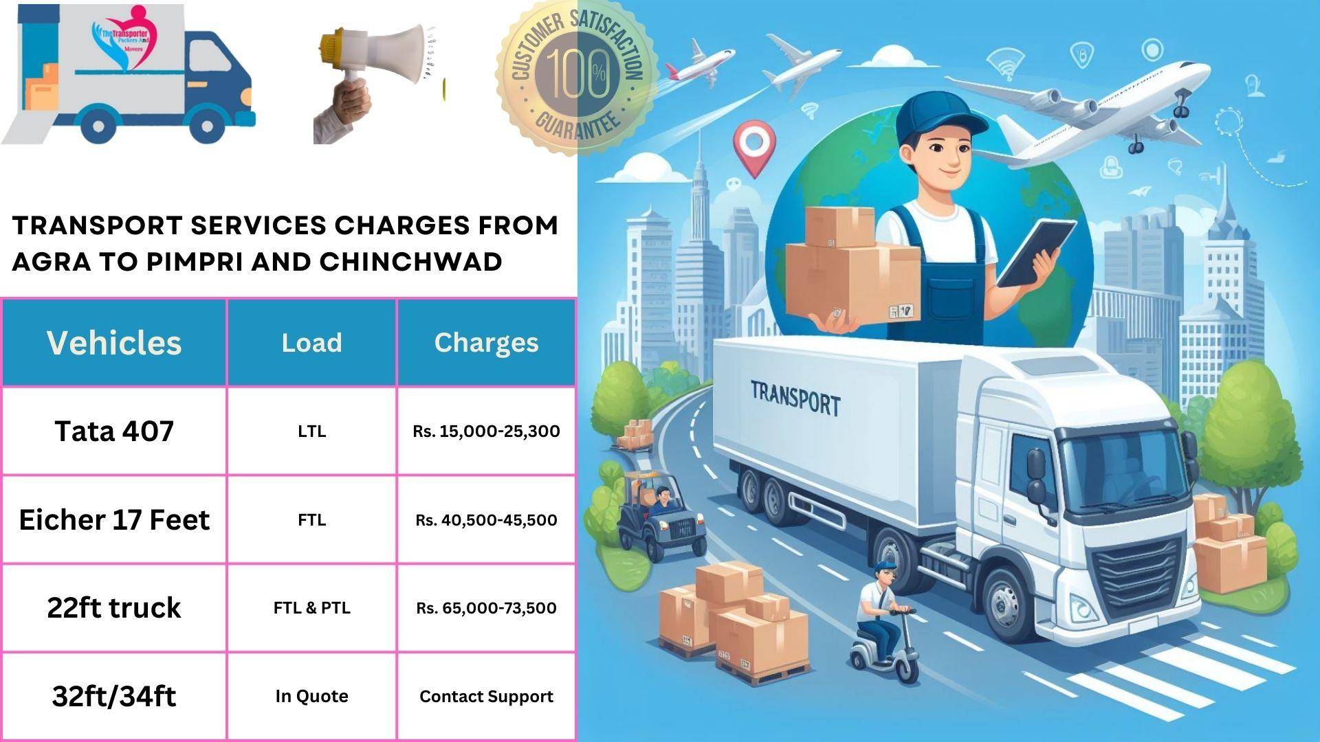 Transport service rates list From Agra to Pimpri and Chinchwad
