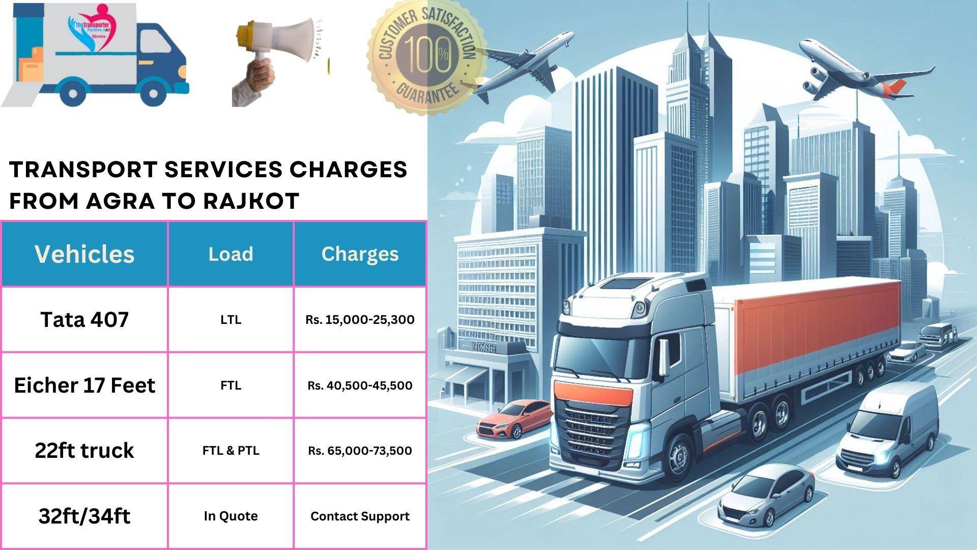 Transport services charges list From Agra to Rajkot
