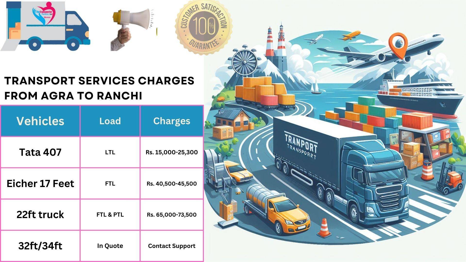Transport service rates list From Agra to Ranchi