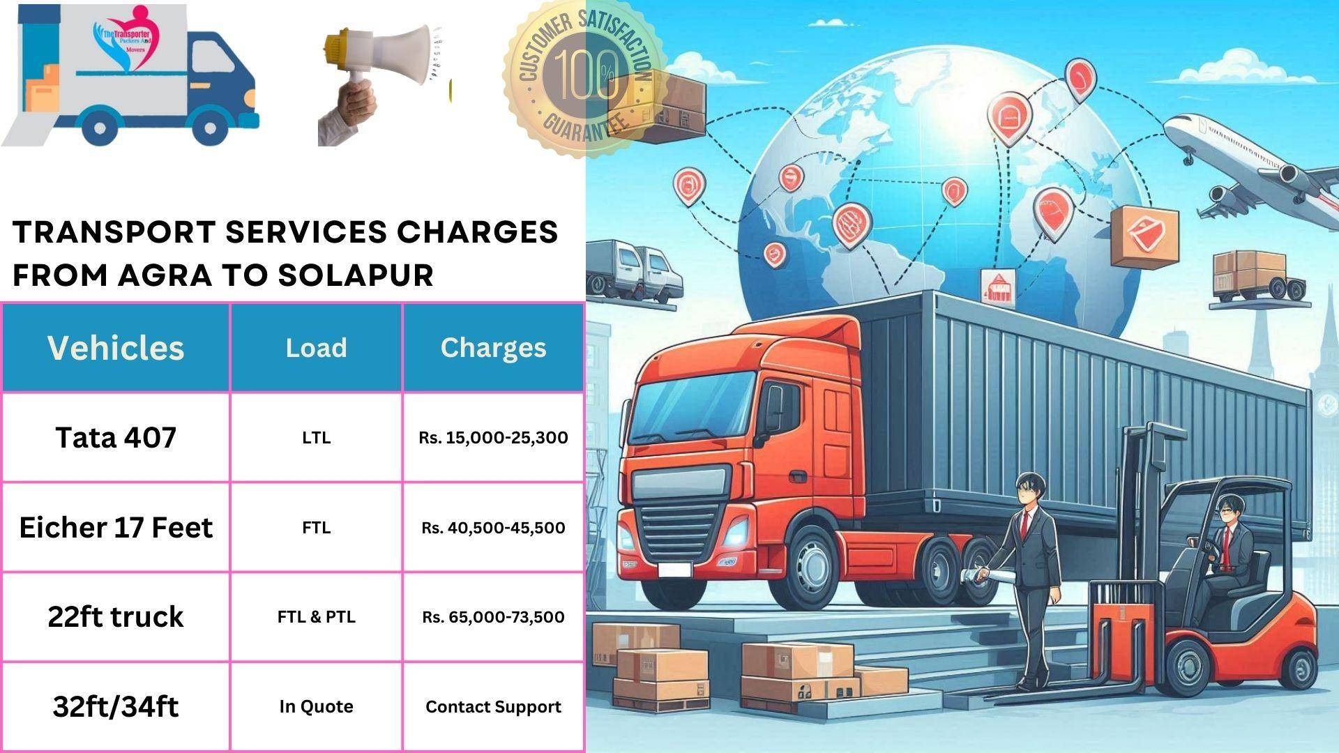 Goods transport charges list From Agra to Solapur