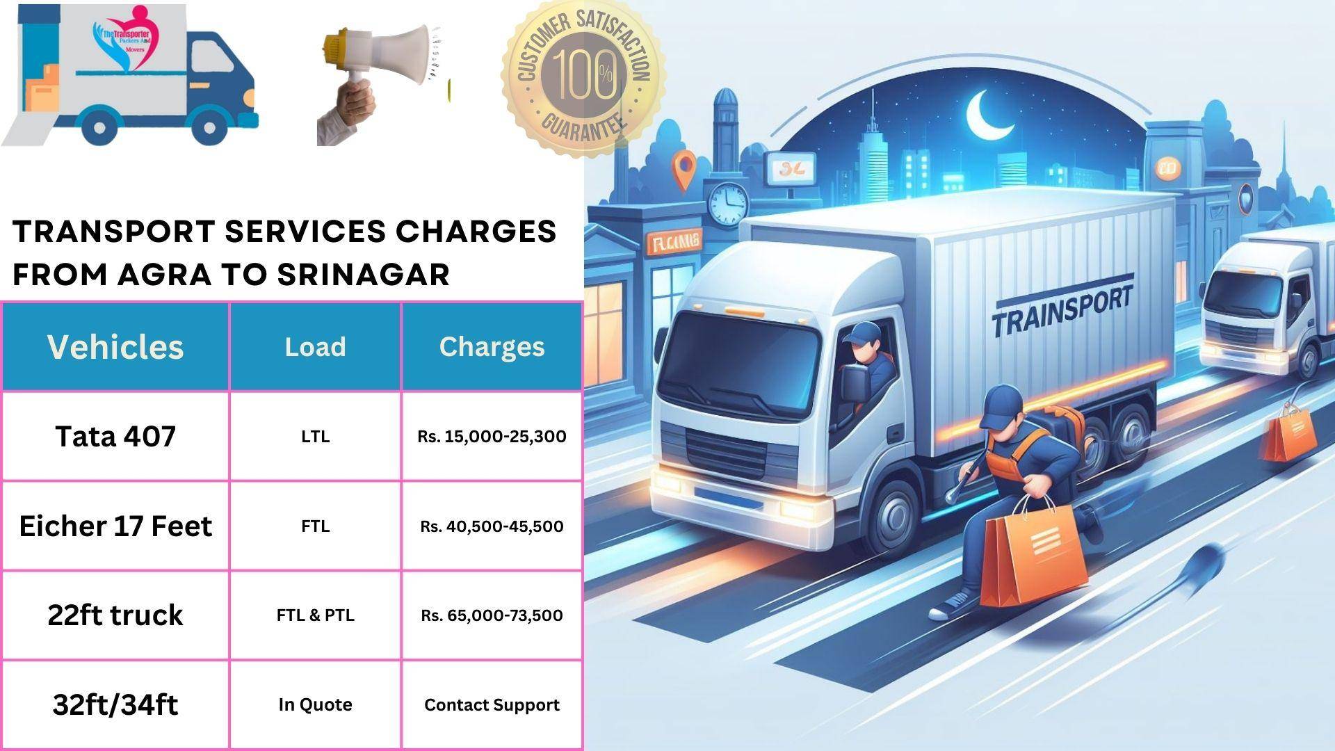 Transport services charges list From Agra to Srinagar