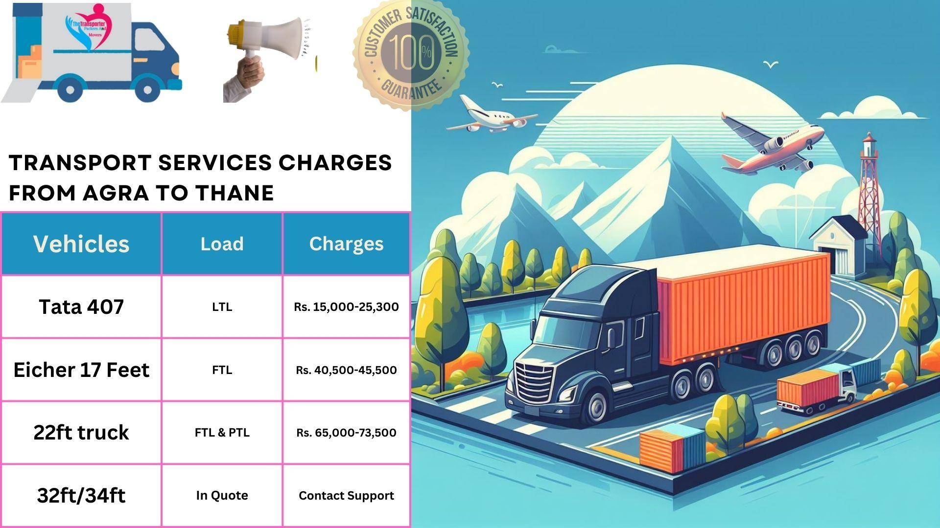 Transport services cost list From Agra to Thane