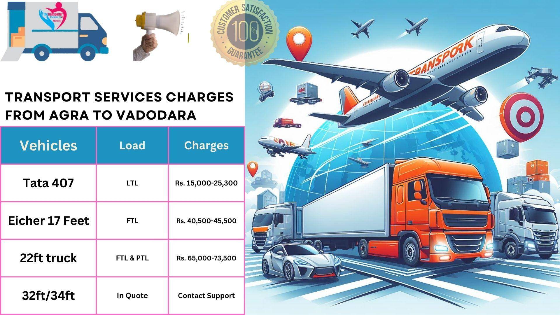 Goods transport charges list From Agra to Vadodara
