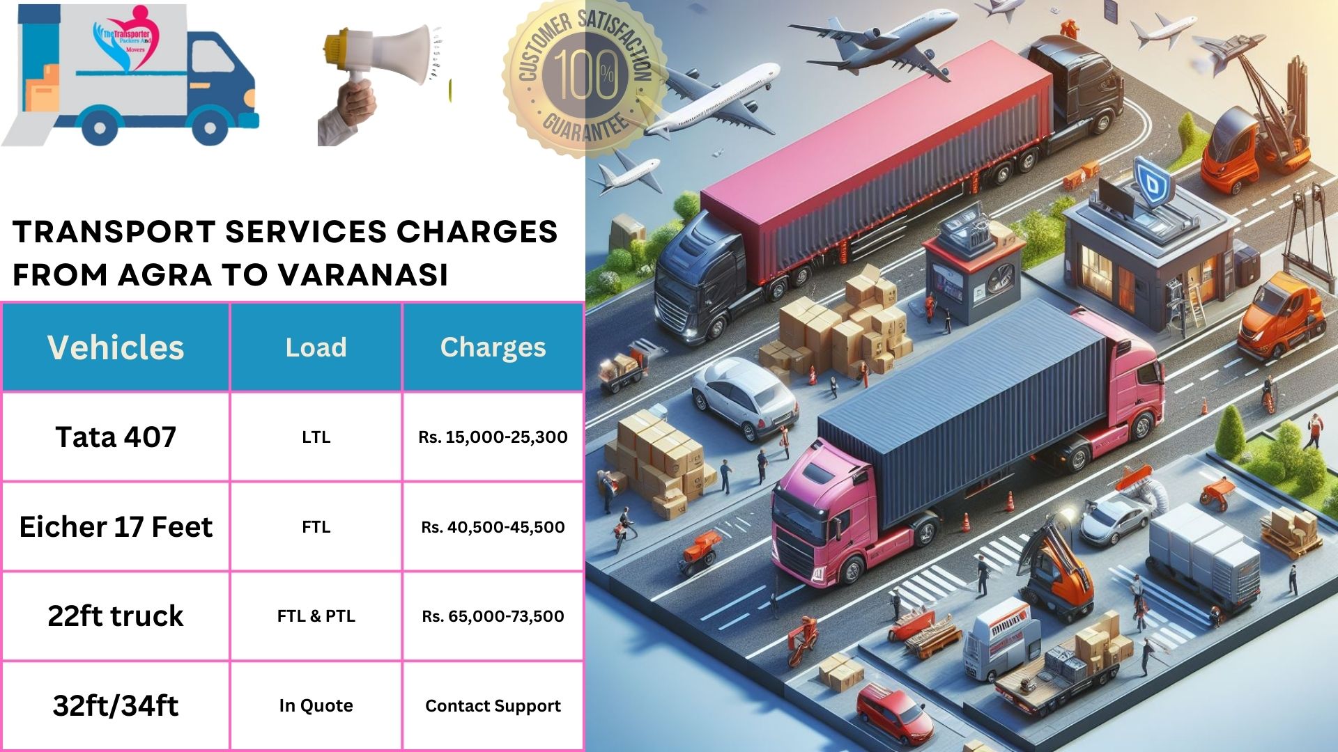 Transport service rates list From Agra to Varanasi