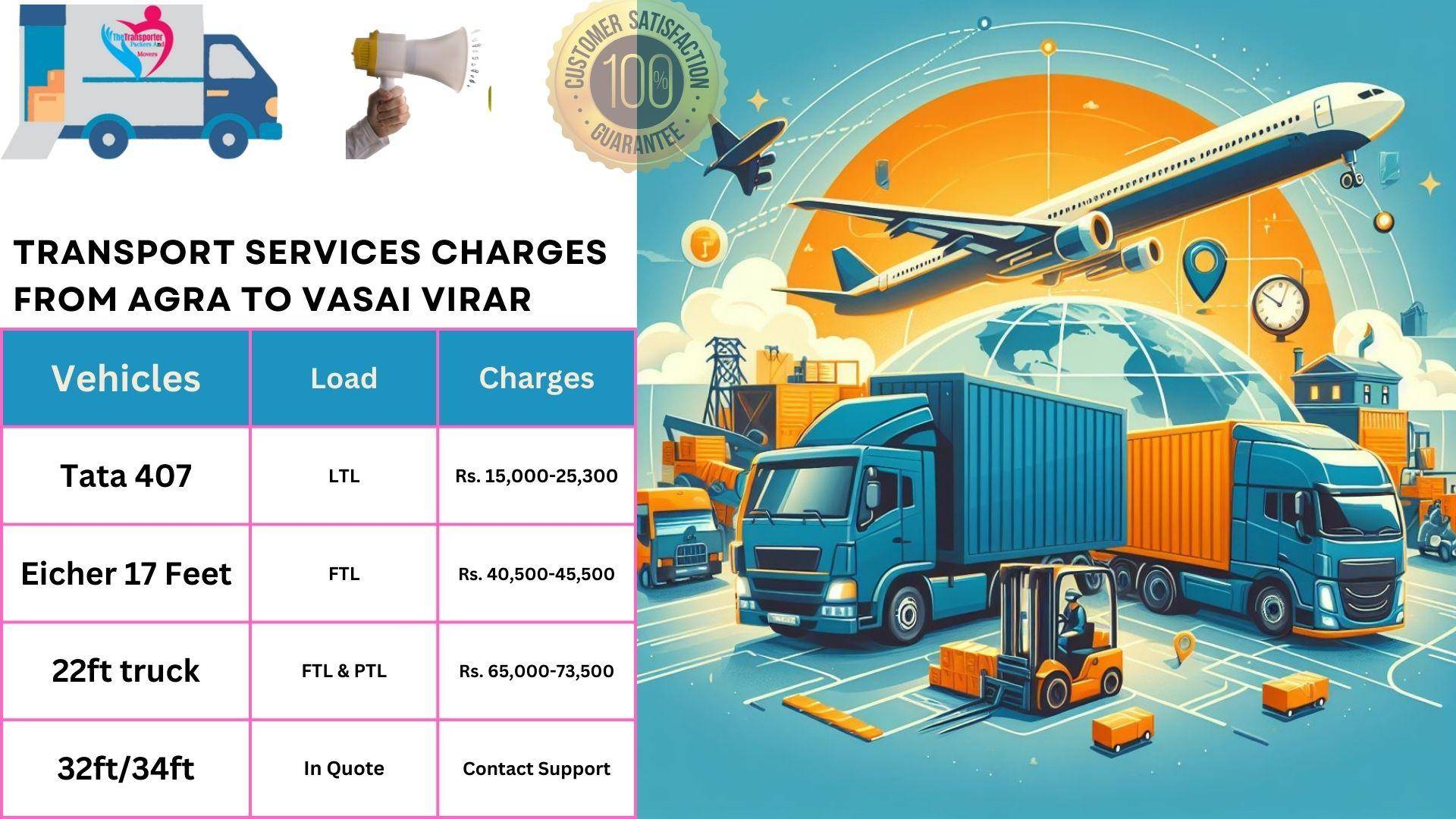 Transport services cost list From Agra to Vasai Virar