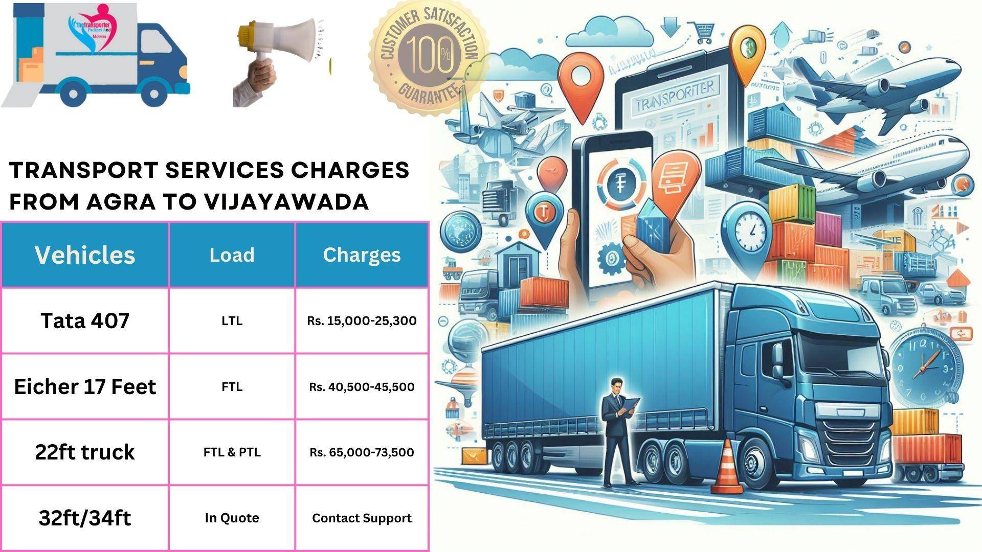 Transport service rates list From Agra to Vijayawada