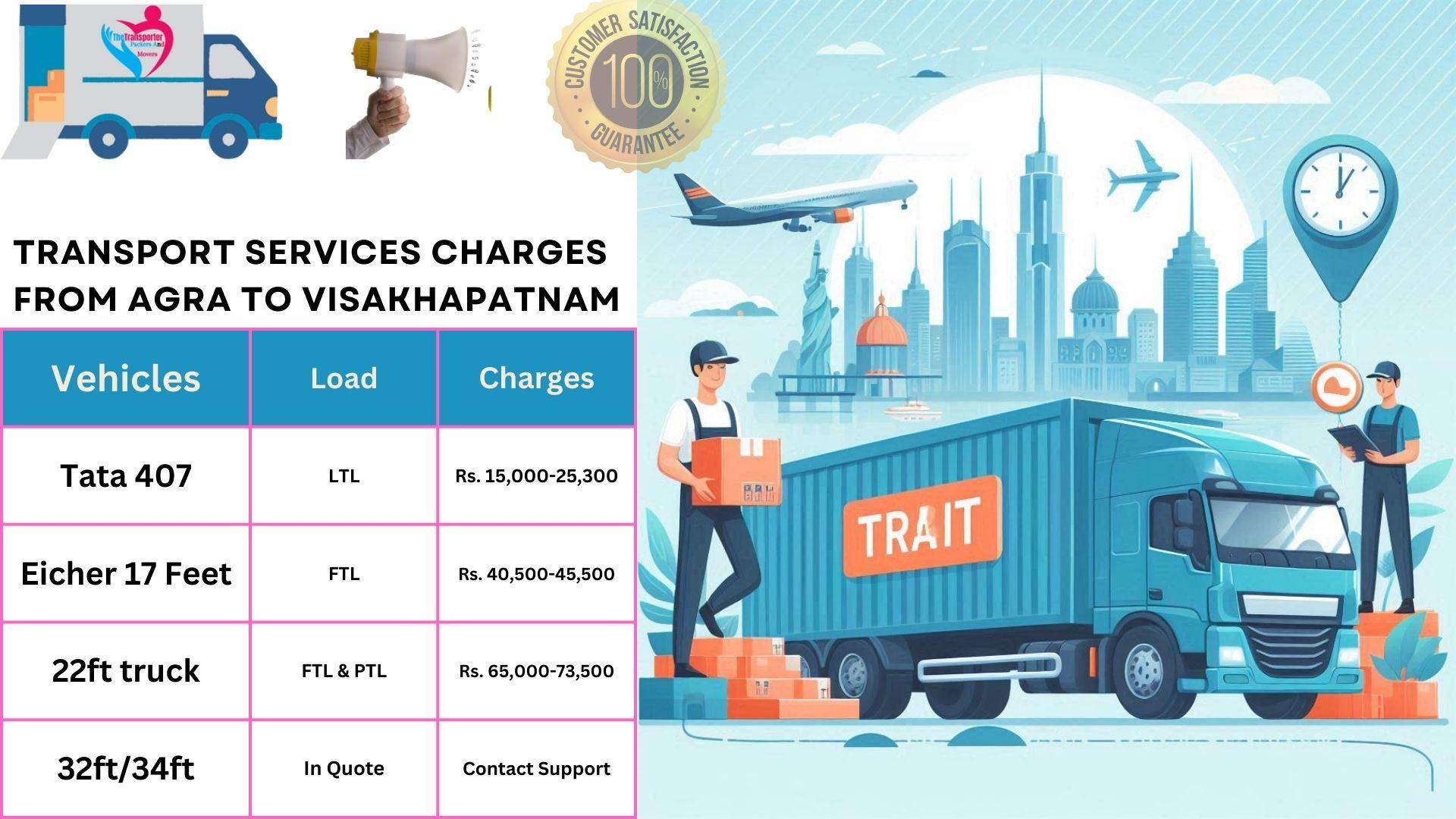 Transport services cost list From Agra to Visakhapatnam