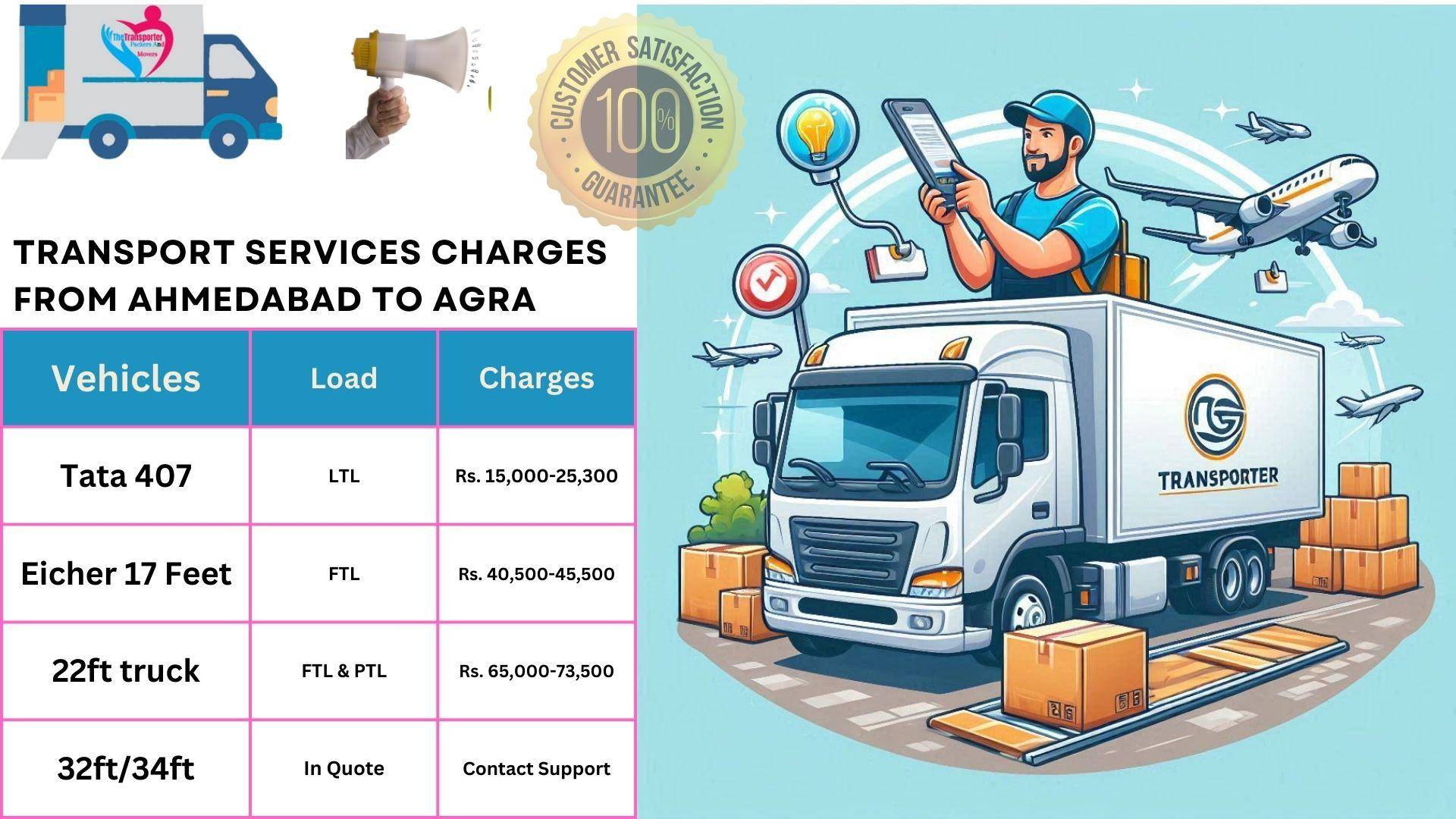 Transport services charges list From Ahmedabad to Agra