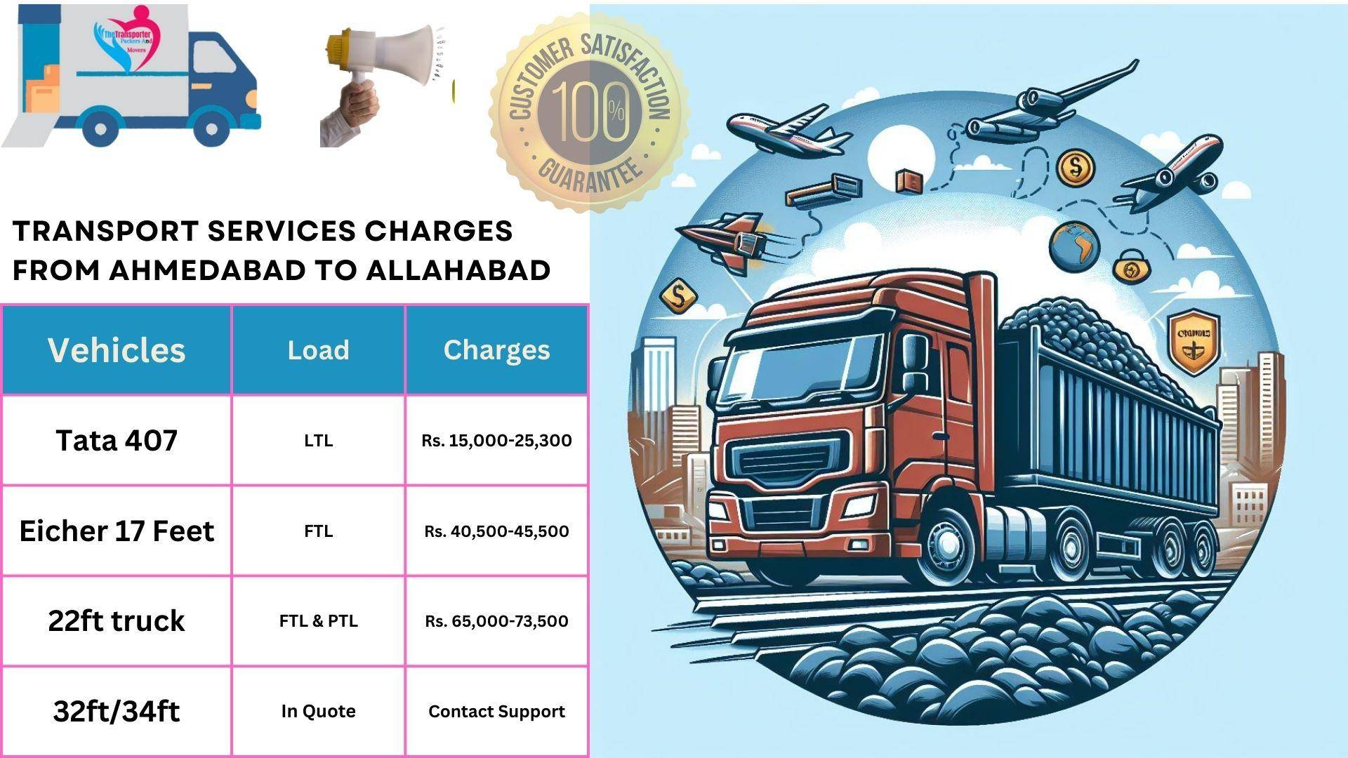Transport service rates list Ahmedabad to Allahabad