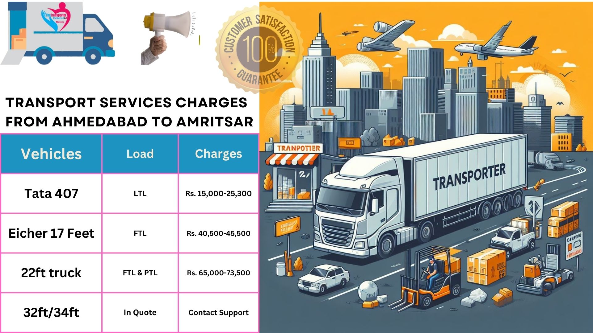 Transport services charges list Ahmedabad to Amritsar