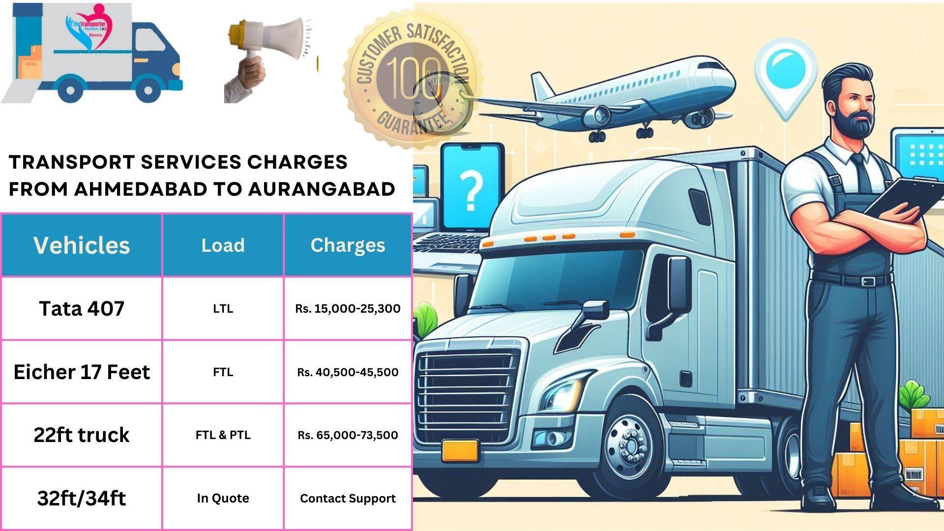 Goods transport charges list Ahmedabad to Aurangabad
