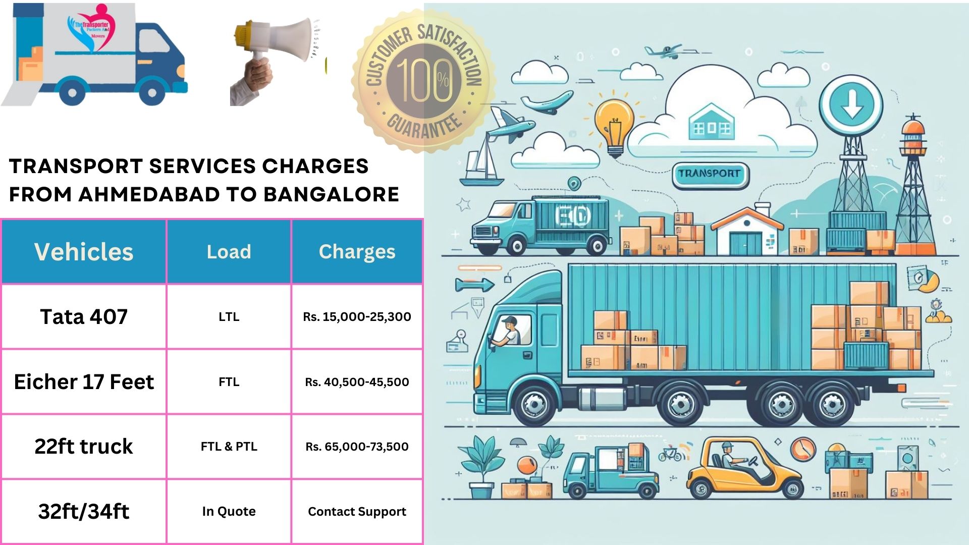 Goods transport charges list From Ahmedabad to Bangalore