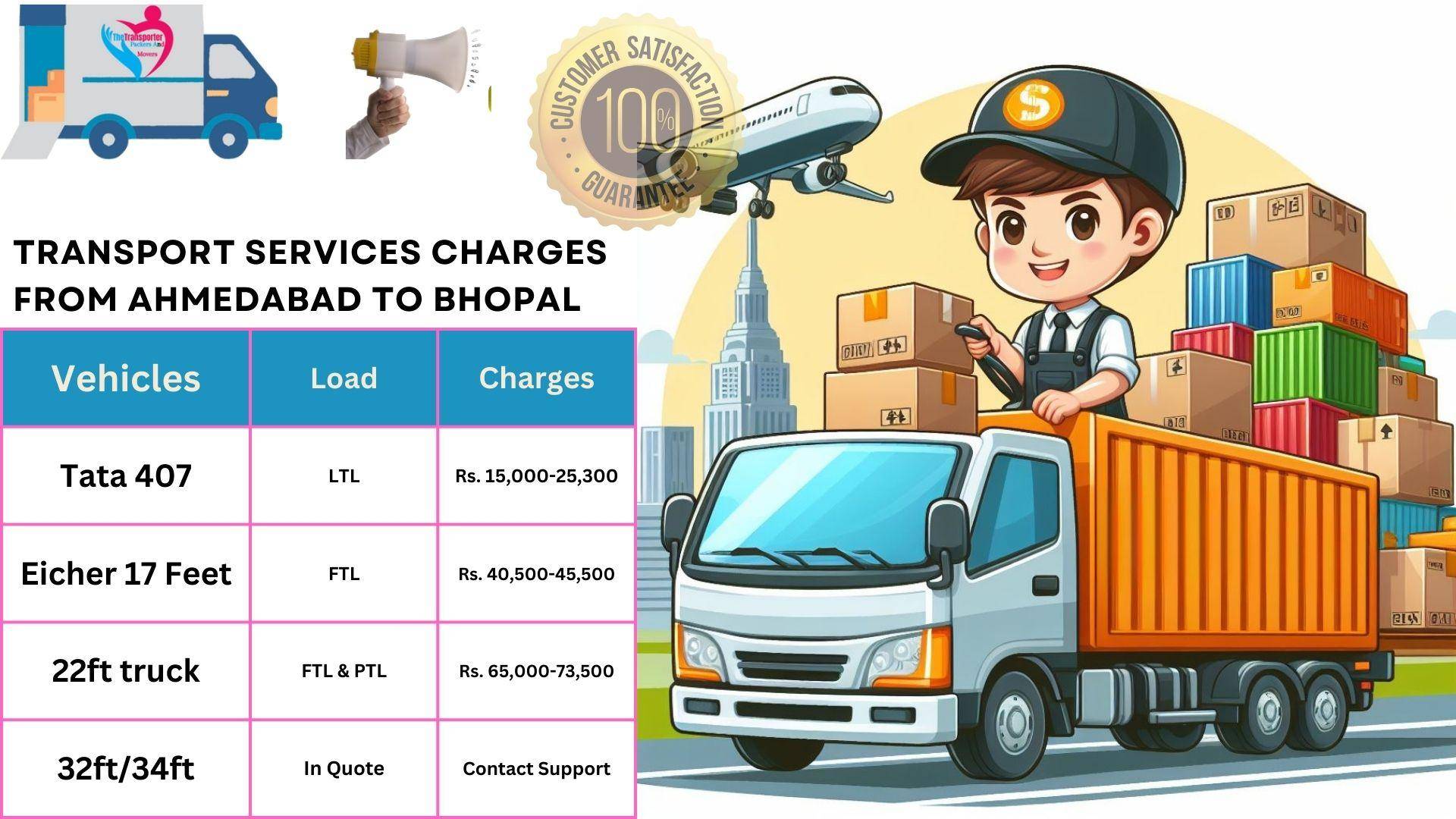 Transport services charges list From Ahmedabad to Bhopal