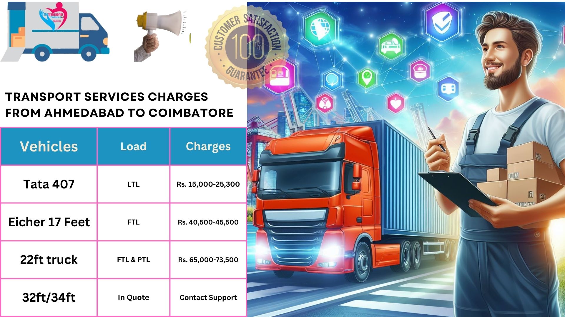 Transport service rates list Ahmedabad to Coimbatore