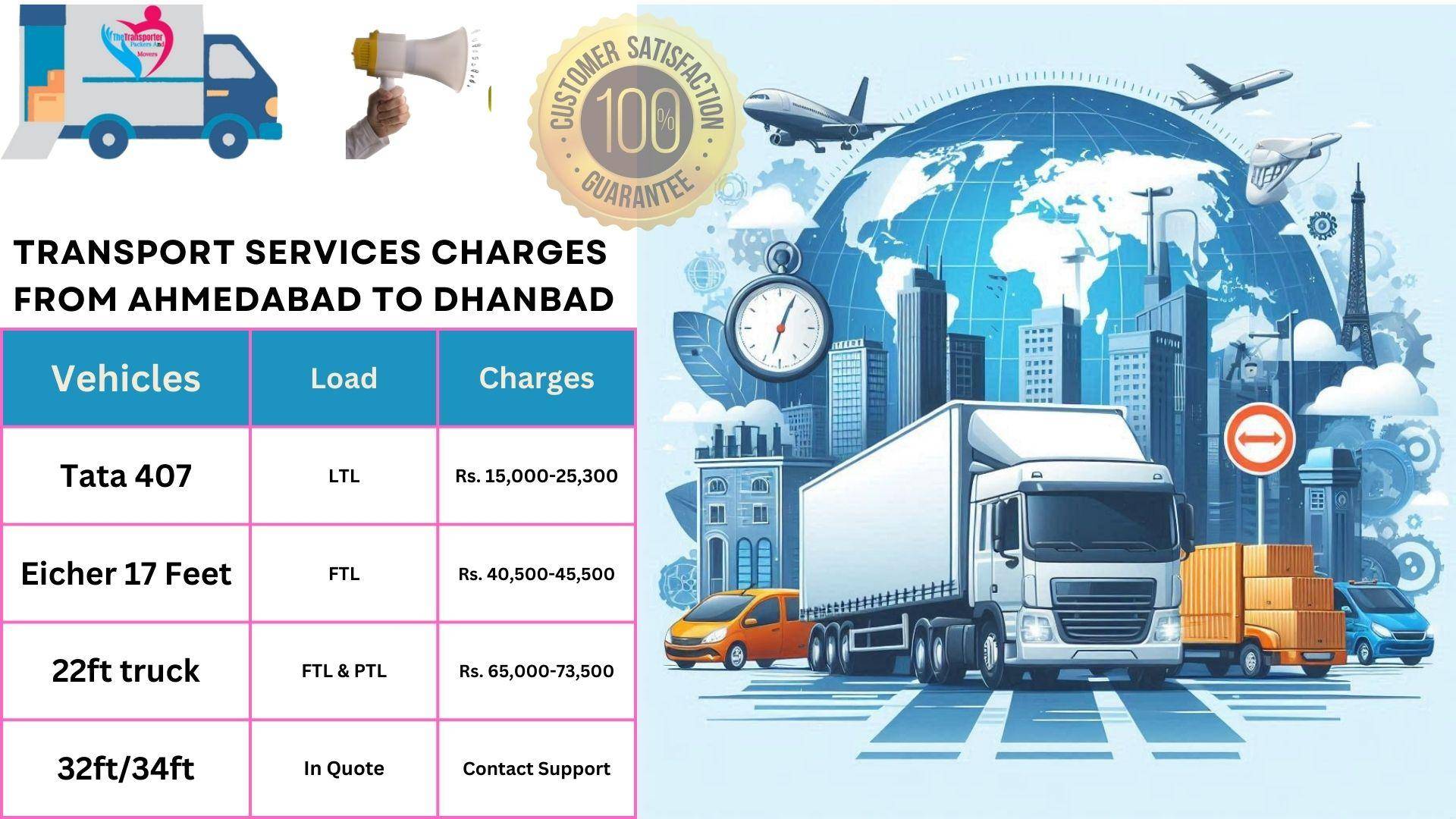 Transport services cost list From Ahmedabad to Dhanbad