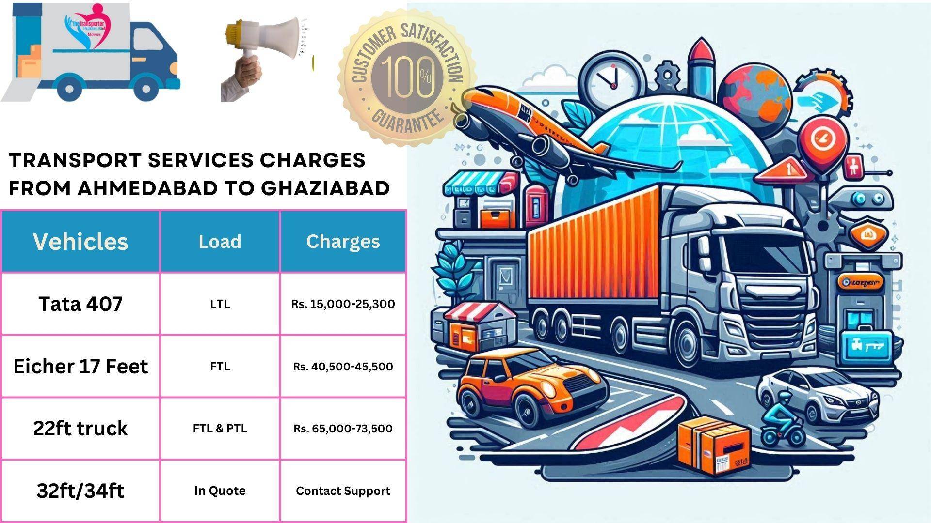 Transport services cost list From Ahmedabad to Ghaziabad