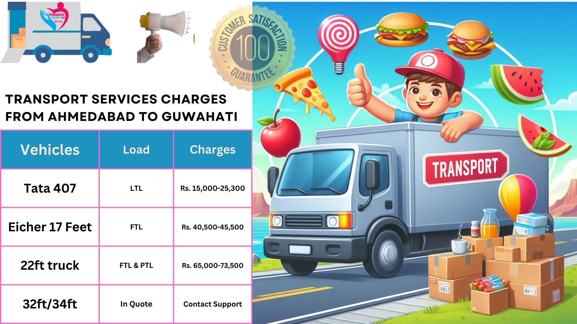 Transport services charges list Ahmedabad to Guwahati