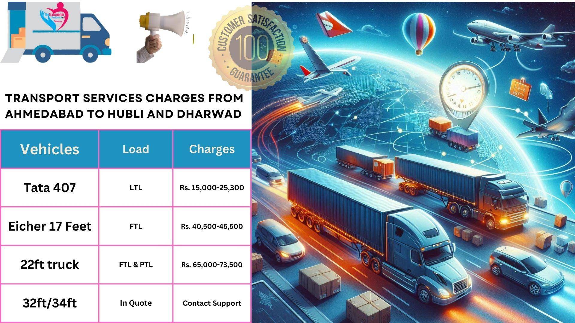 Transport services charges list Ahmedabad to Hubli And Dharwad
