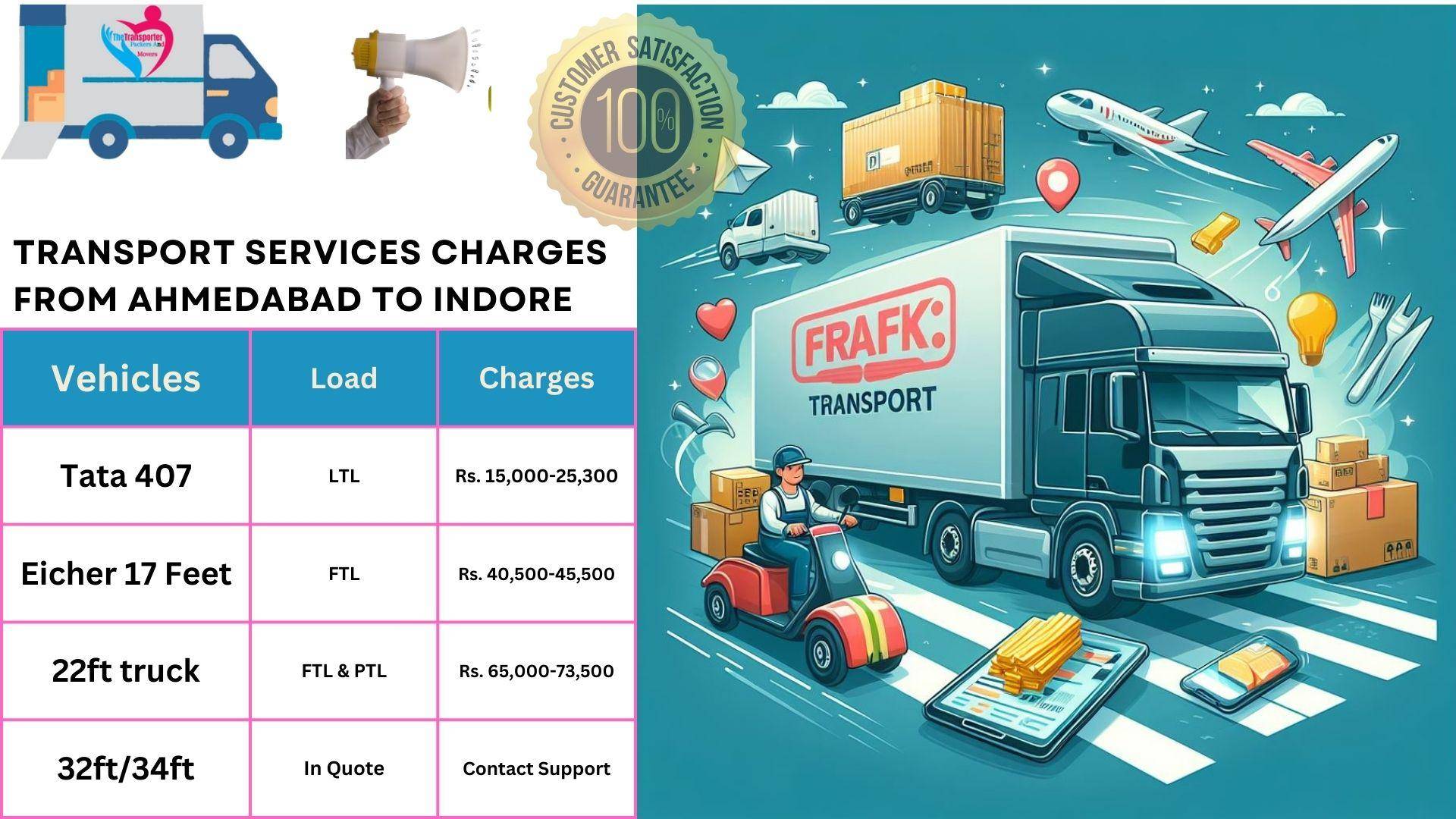 Goods transport charges list From Ahmedabad to Indore