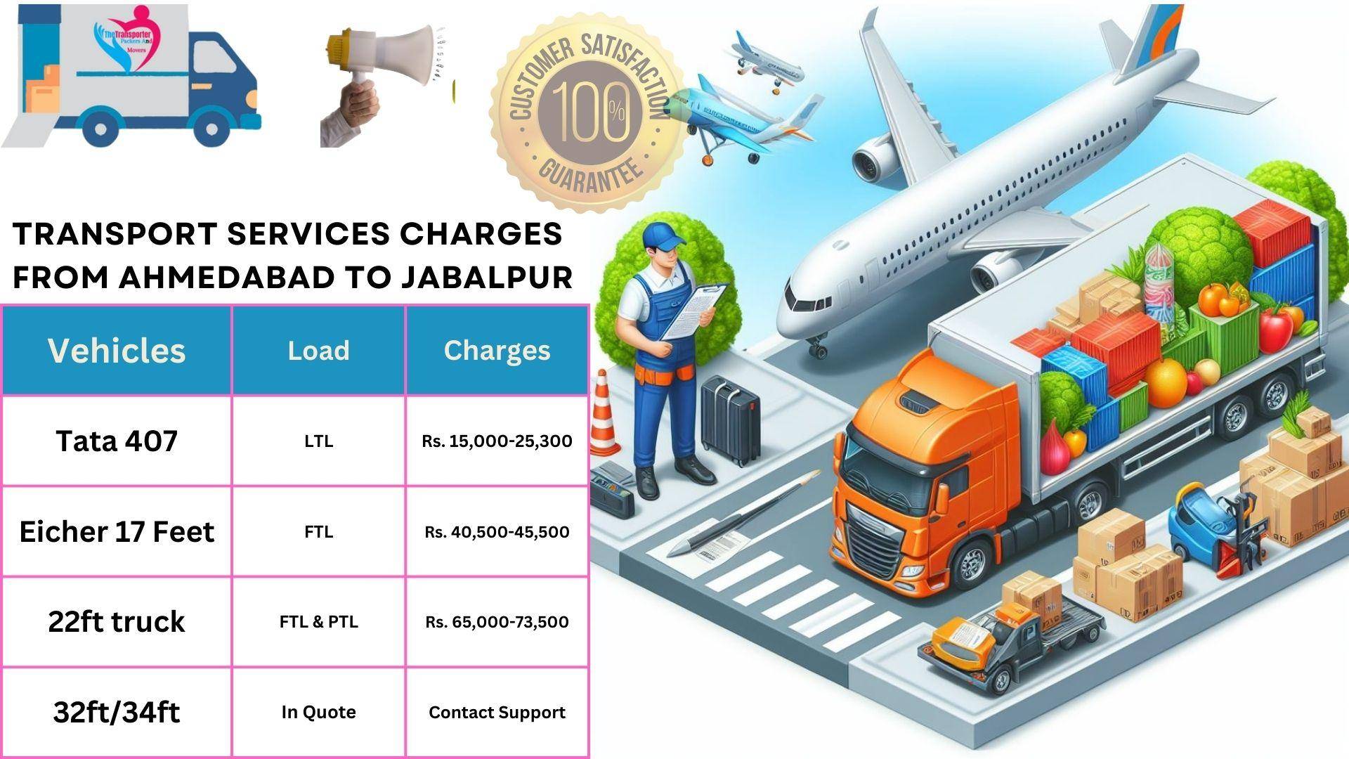 Transport services charges list Ahmedabad to Jabalpur