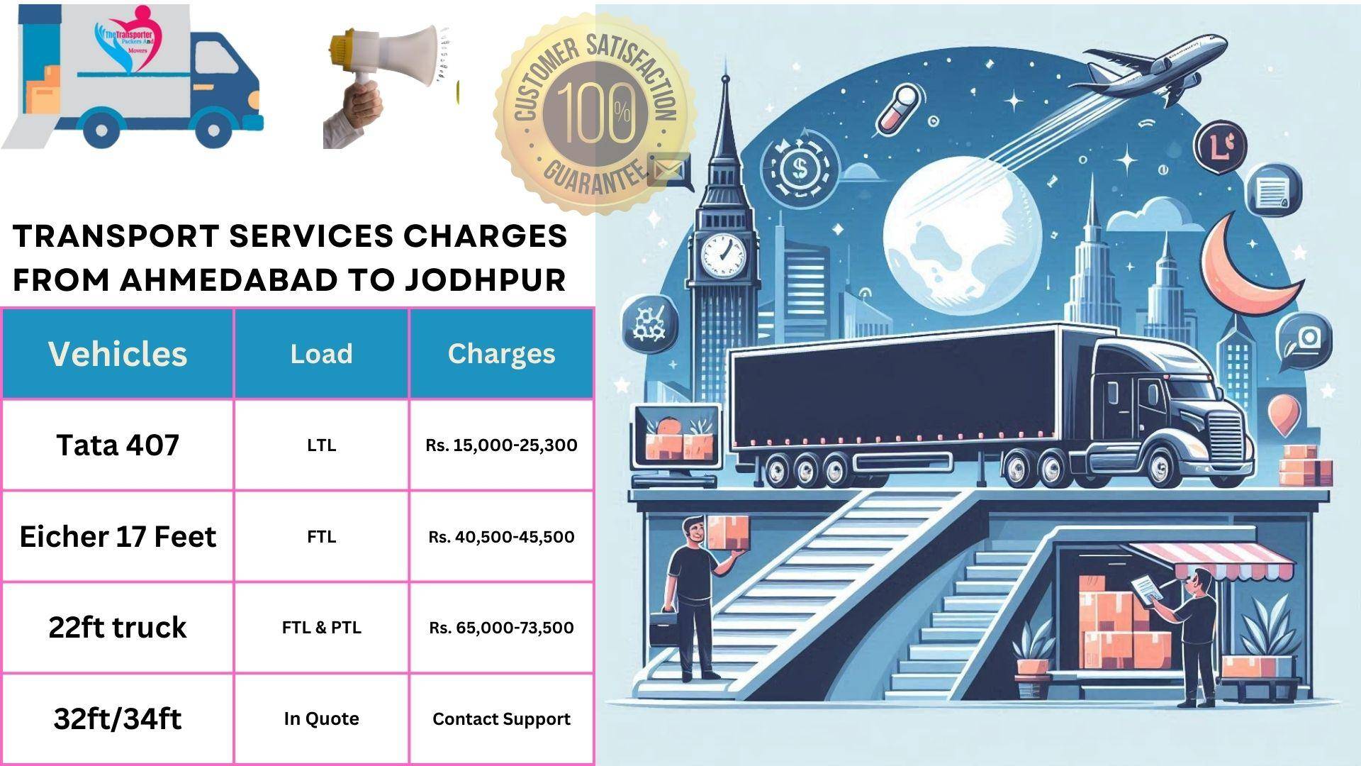 Transport services cost list Ahmedabad to Jodhpur