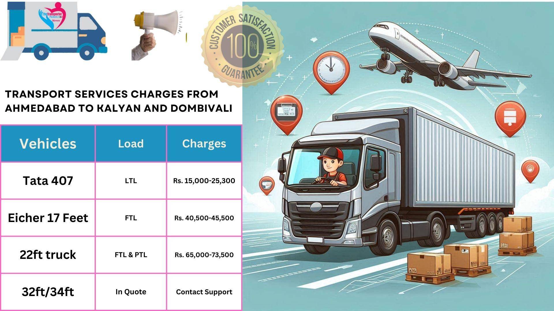 Goods transport charges list From Ahmedabad to Kalyan And Dombivali