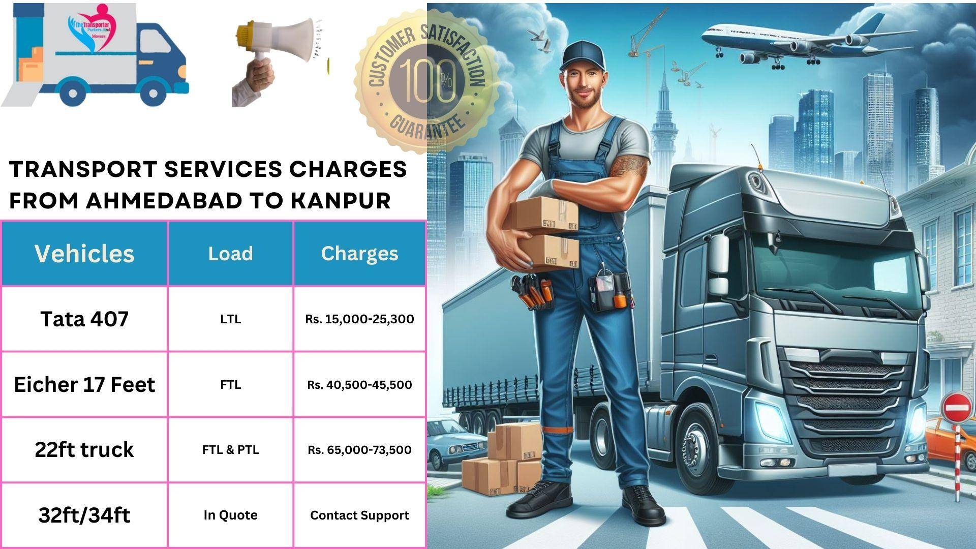 Transport services charges list Ahmedabad to Kanpur