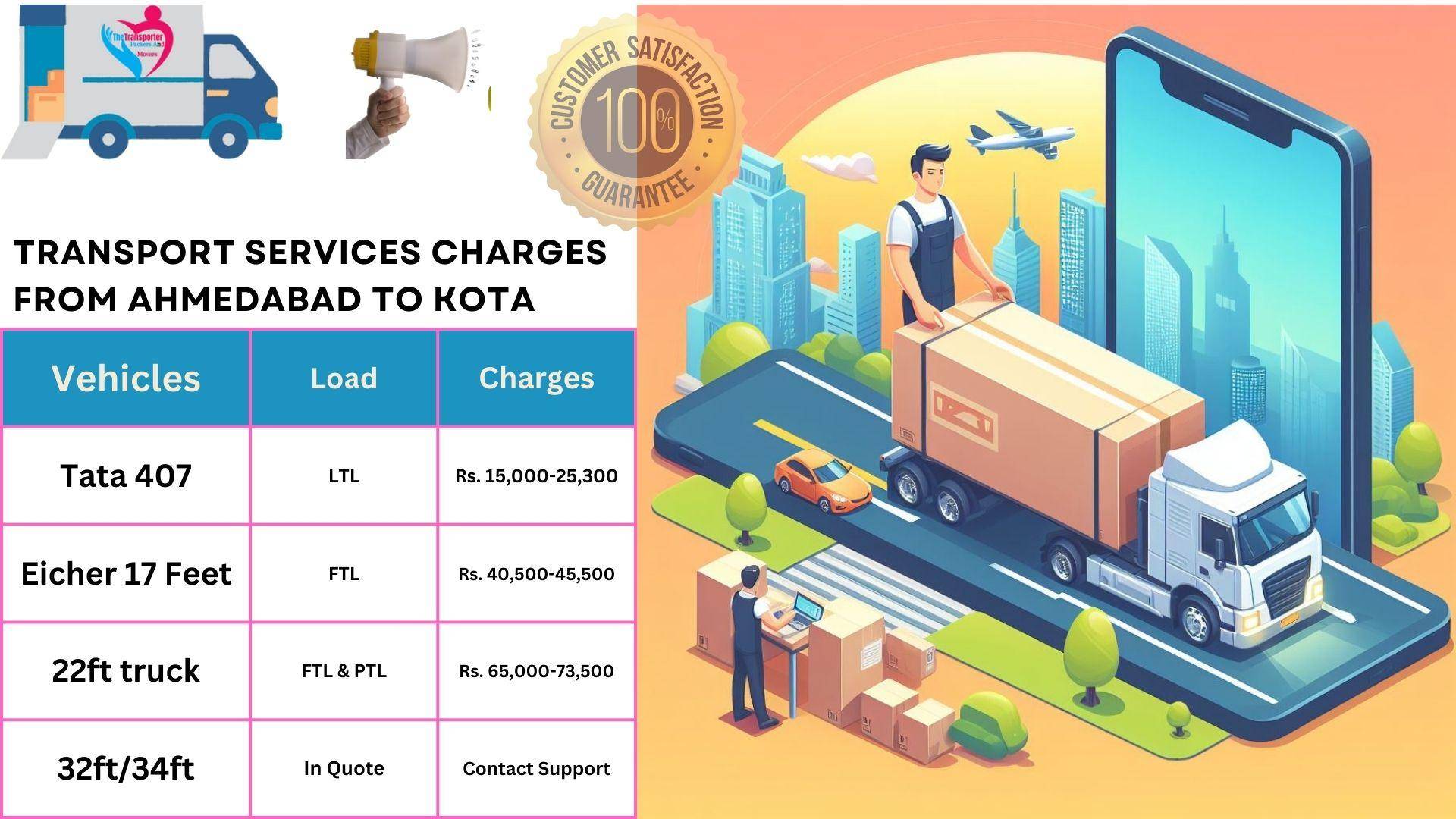 Goods transport charges list Ahmedabad to Kota