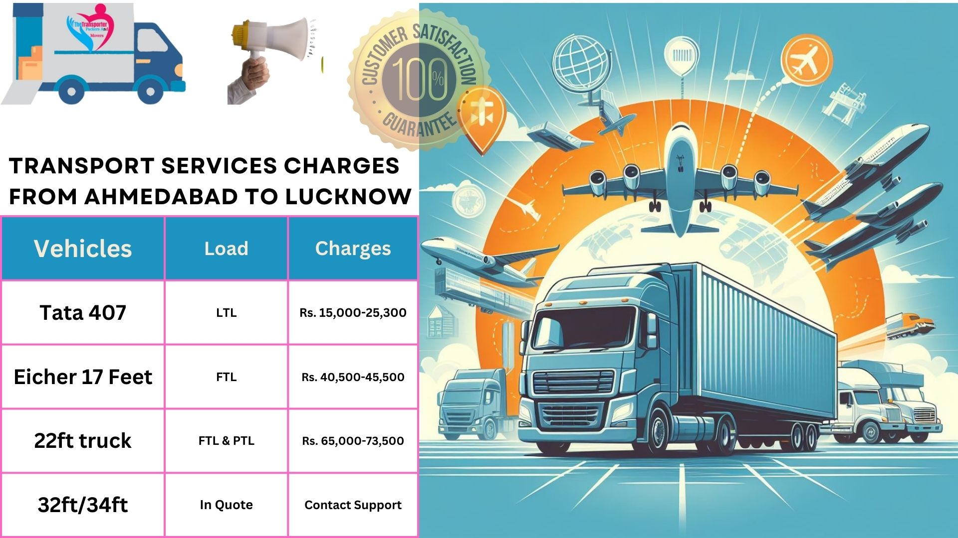 Transport services charges list From Ahmedabad to Lucknow