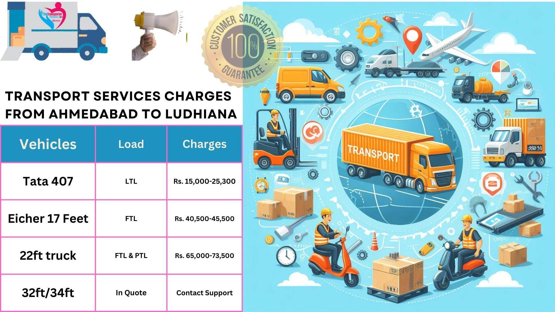 Transport services charges list Ahmedabad to Ludhiana