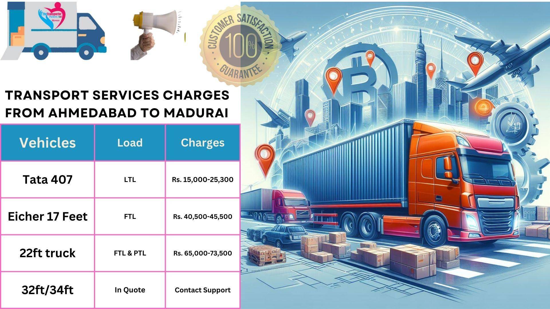 Transport services charges list From Ahmedabad to Madurai