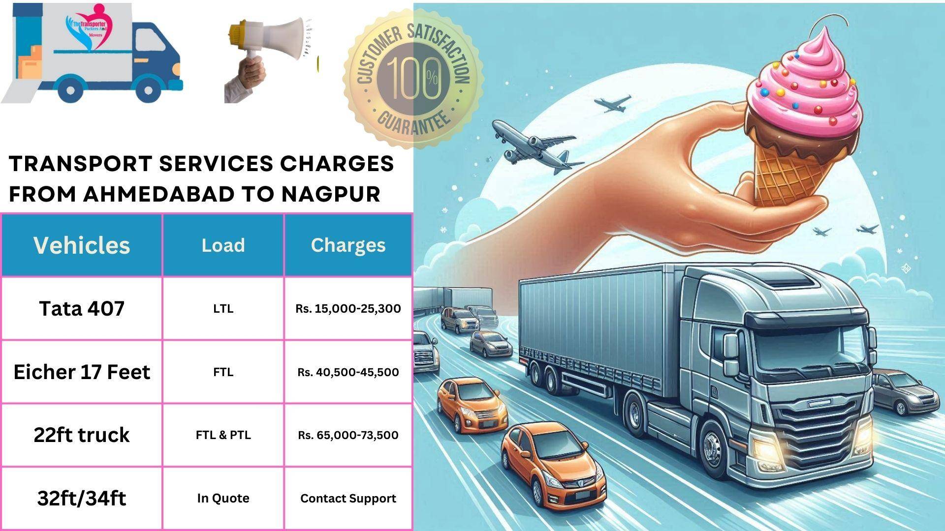 Transport service rates list Ahmedabad to Nagpur