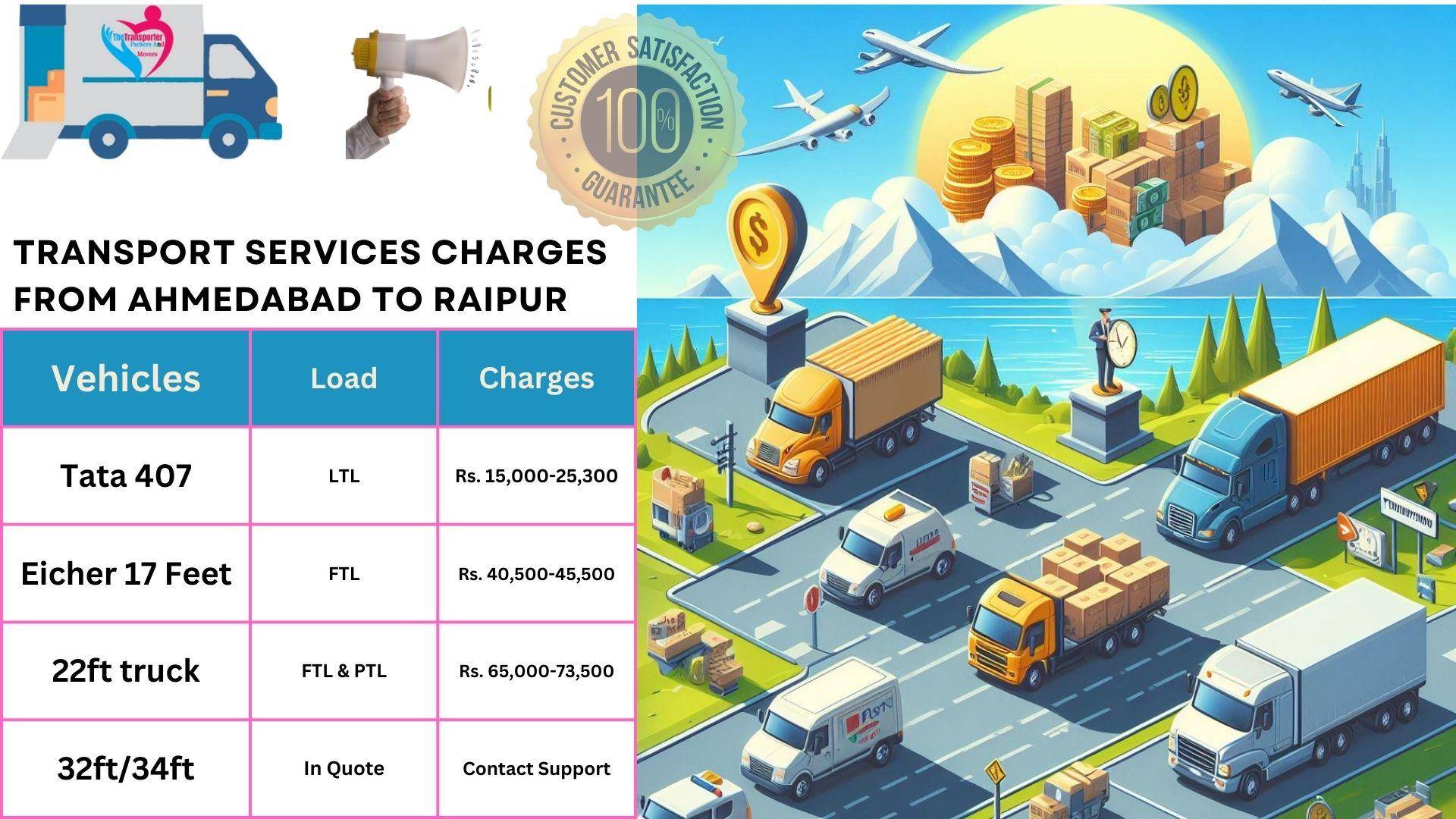 Transport service rates list Ahmedabad to Raipur