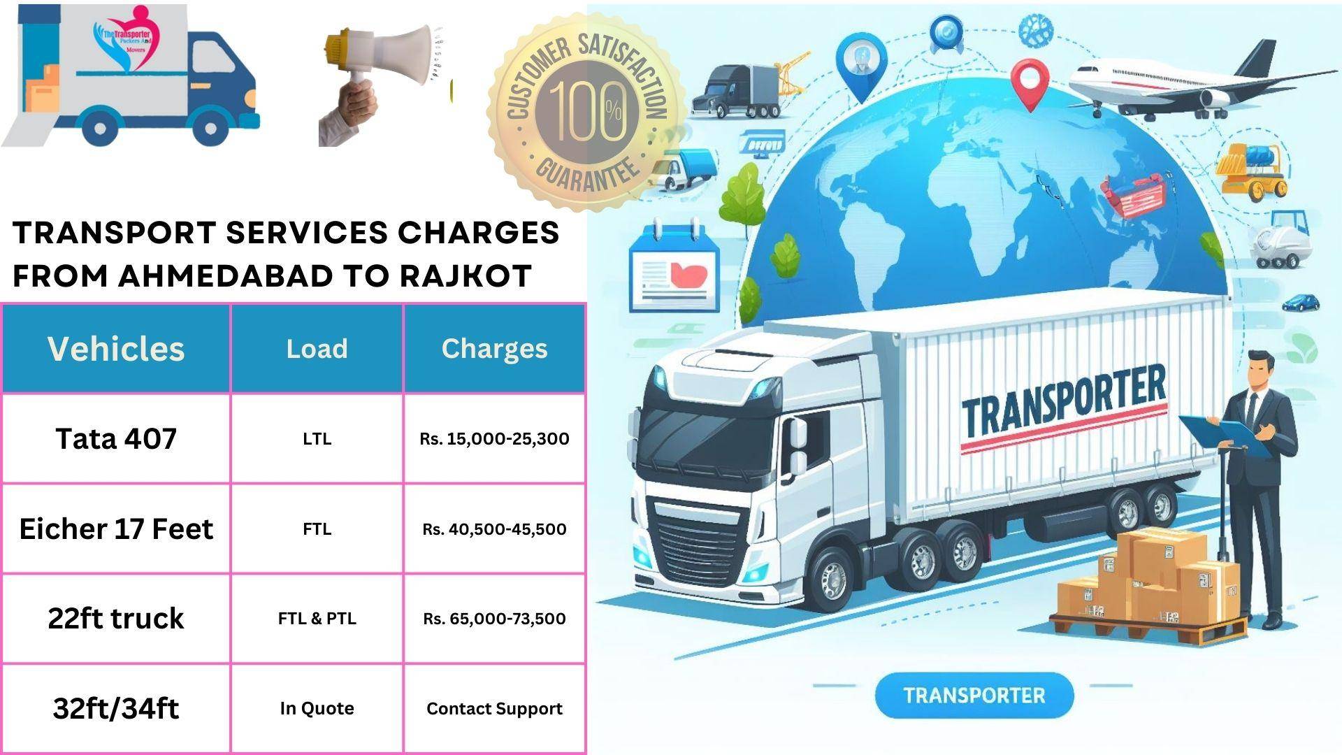Transport service rates list Ahmedabad to Rajkot