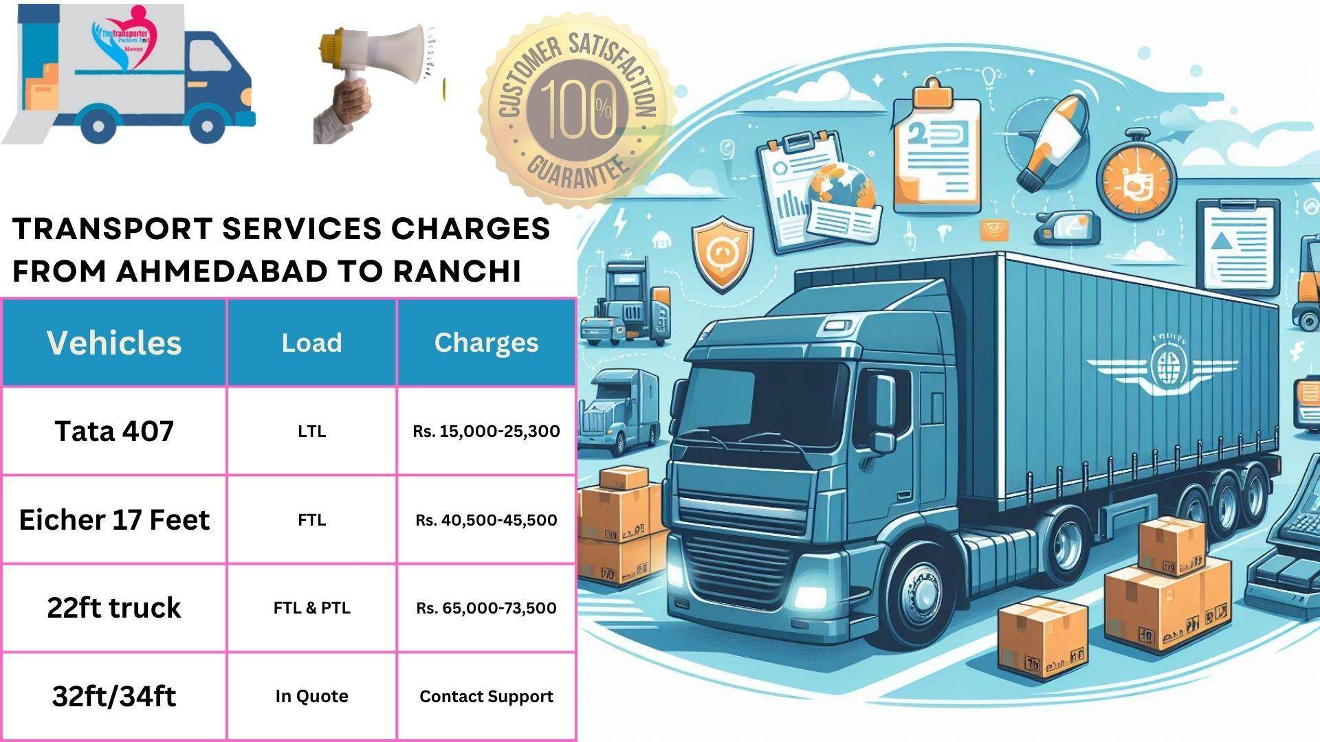 Goods transport charges list From Ahmedabad to Ranchi