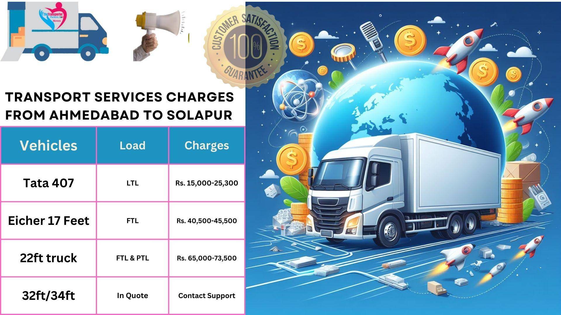 Transport services cost list Ahmedabad to Solapur
