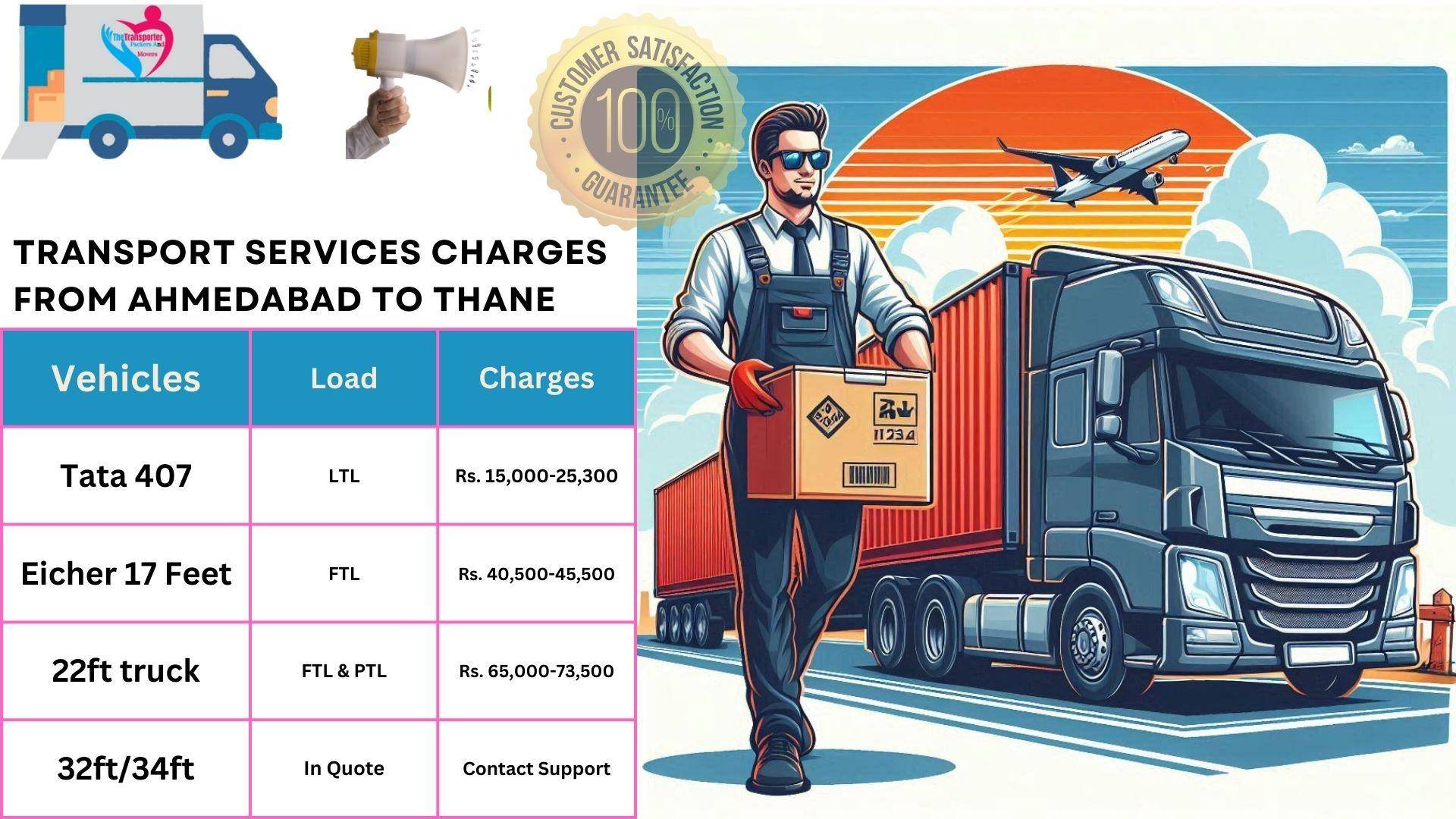 Transport services cost list Ahmedabad to Thane