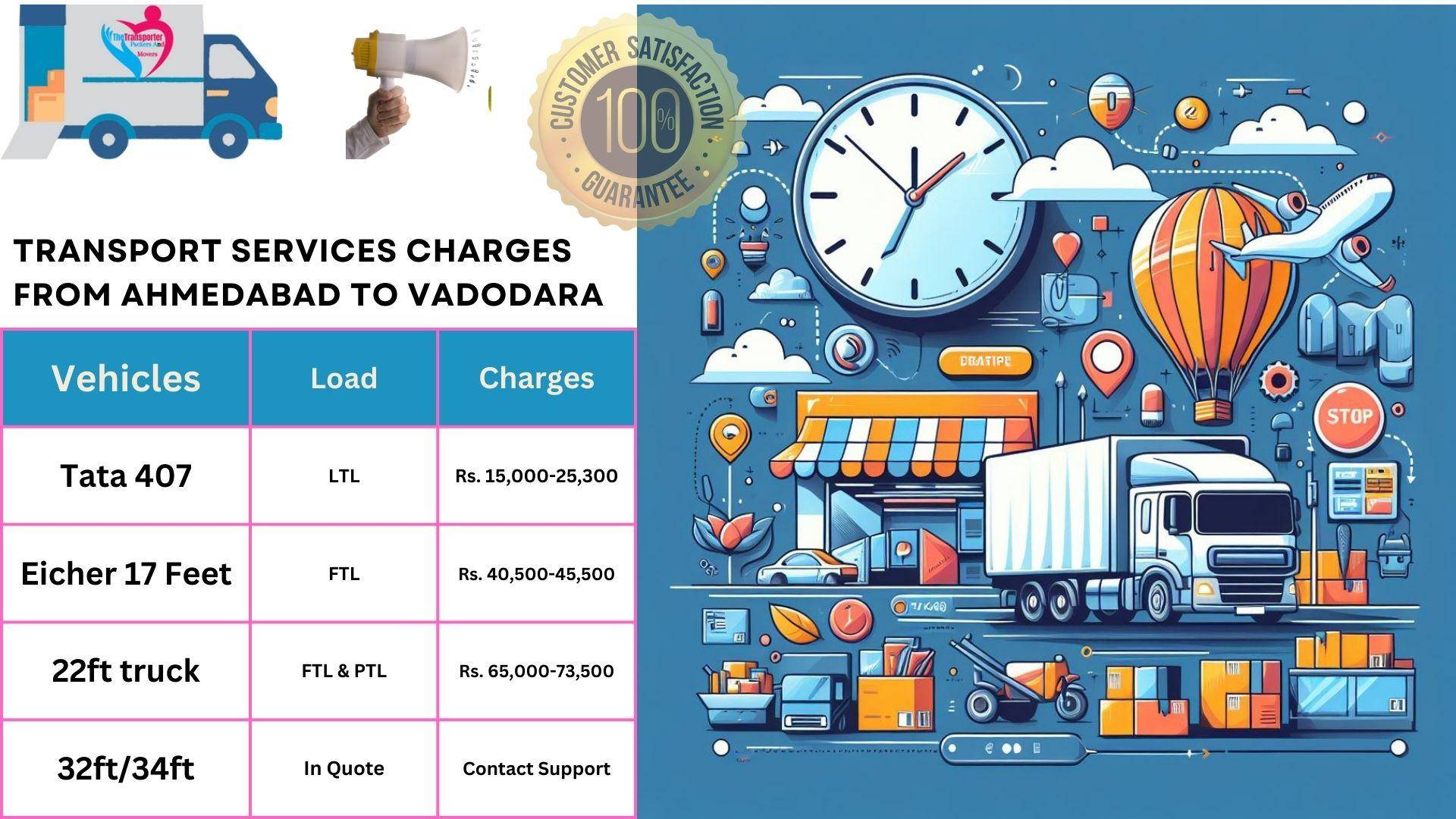 Goods transport charges list From Ahmedabad to Vadodara