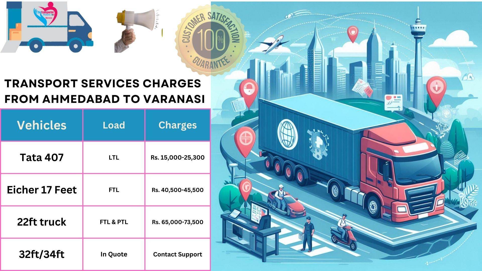Transport services charges list From Ahmedabad to Varanasi