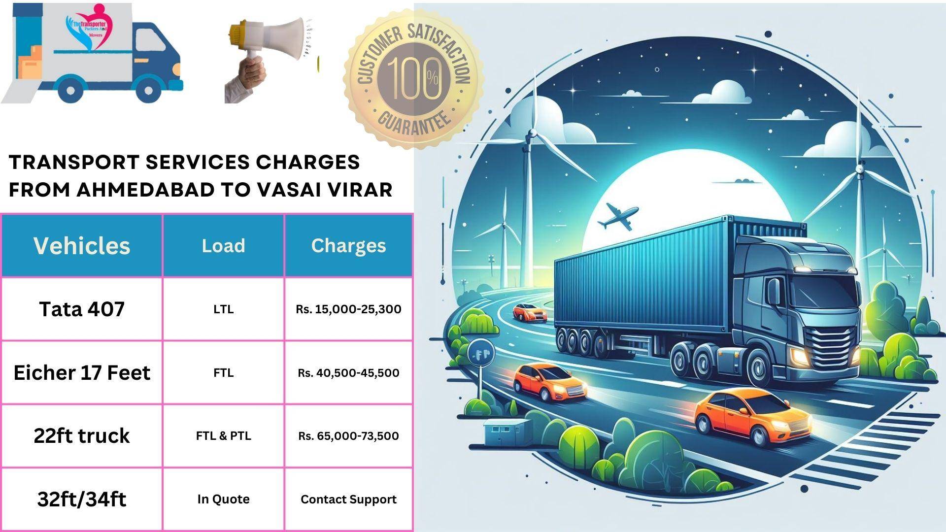 Transport services cost list Ahmedabad to Vasai Virar
