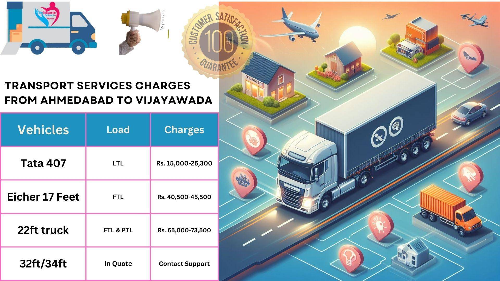 Goods transport charges list From Ahmedabad to Vijayawada