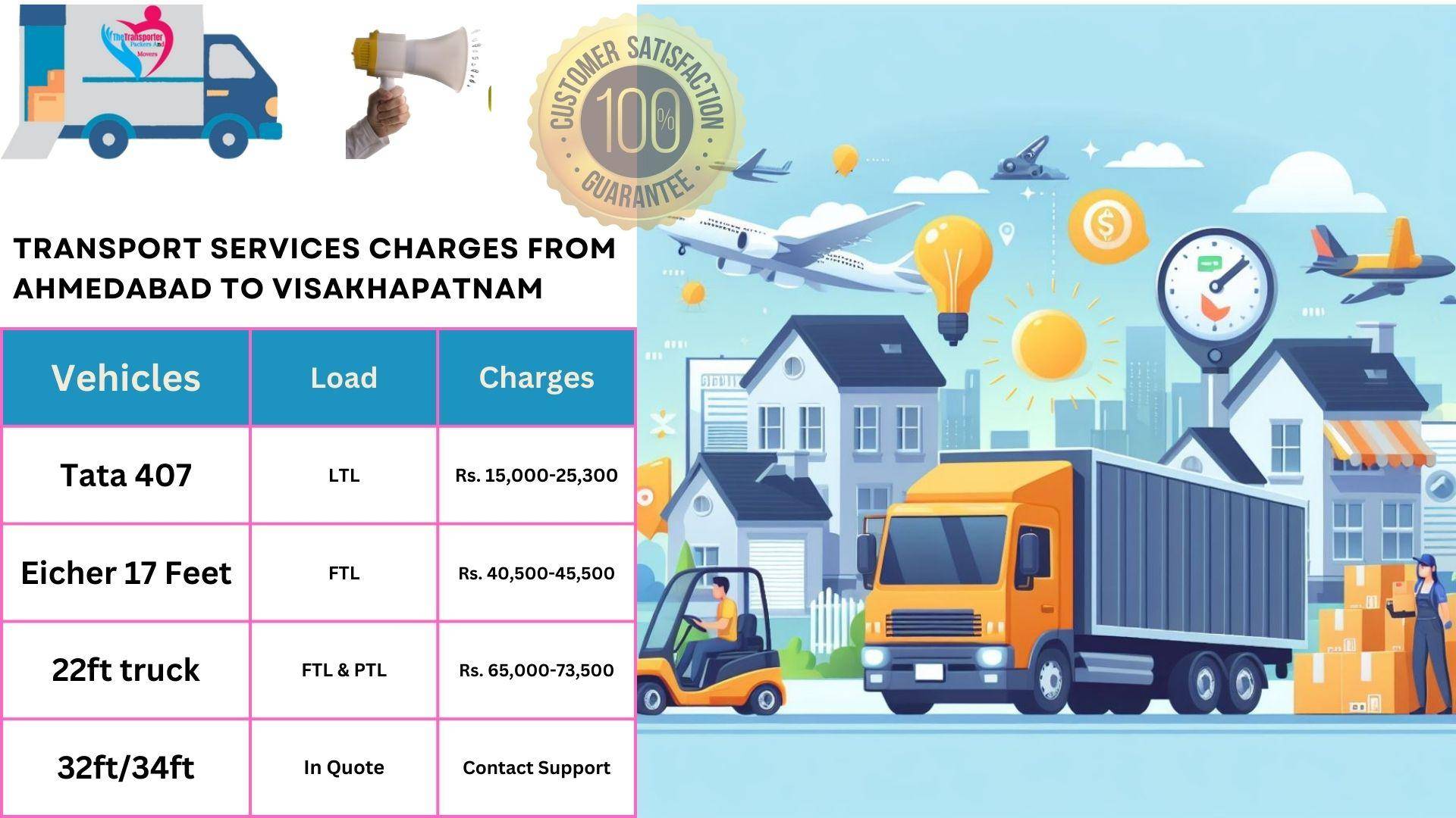 Transport service rates list Ahmedabad to Visakhapatnam