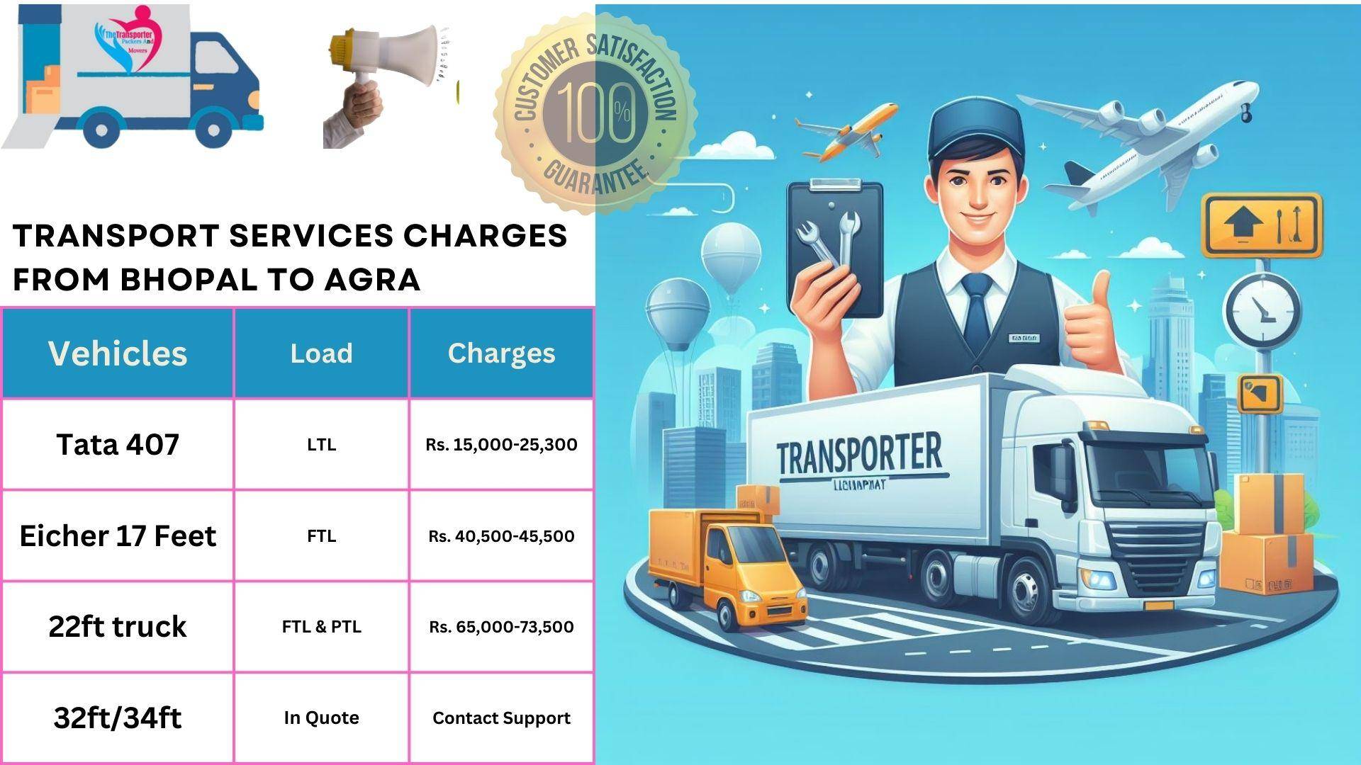 Transport services charges list From Bhopal to Agra
