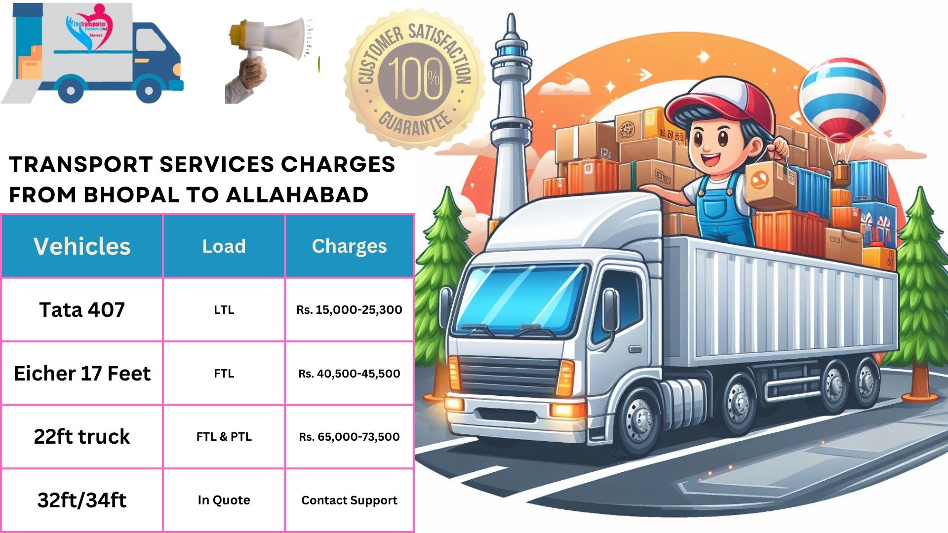 Transport service rates list From Bhopal to Allahabad