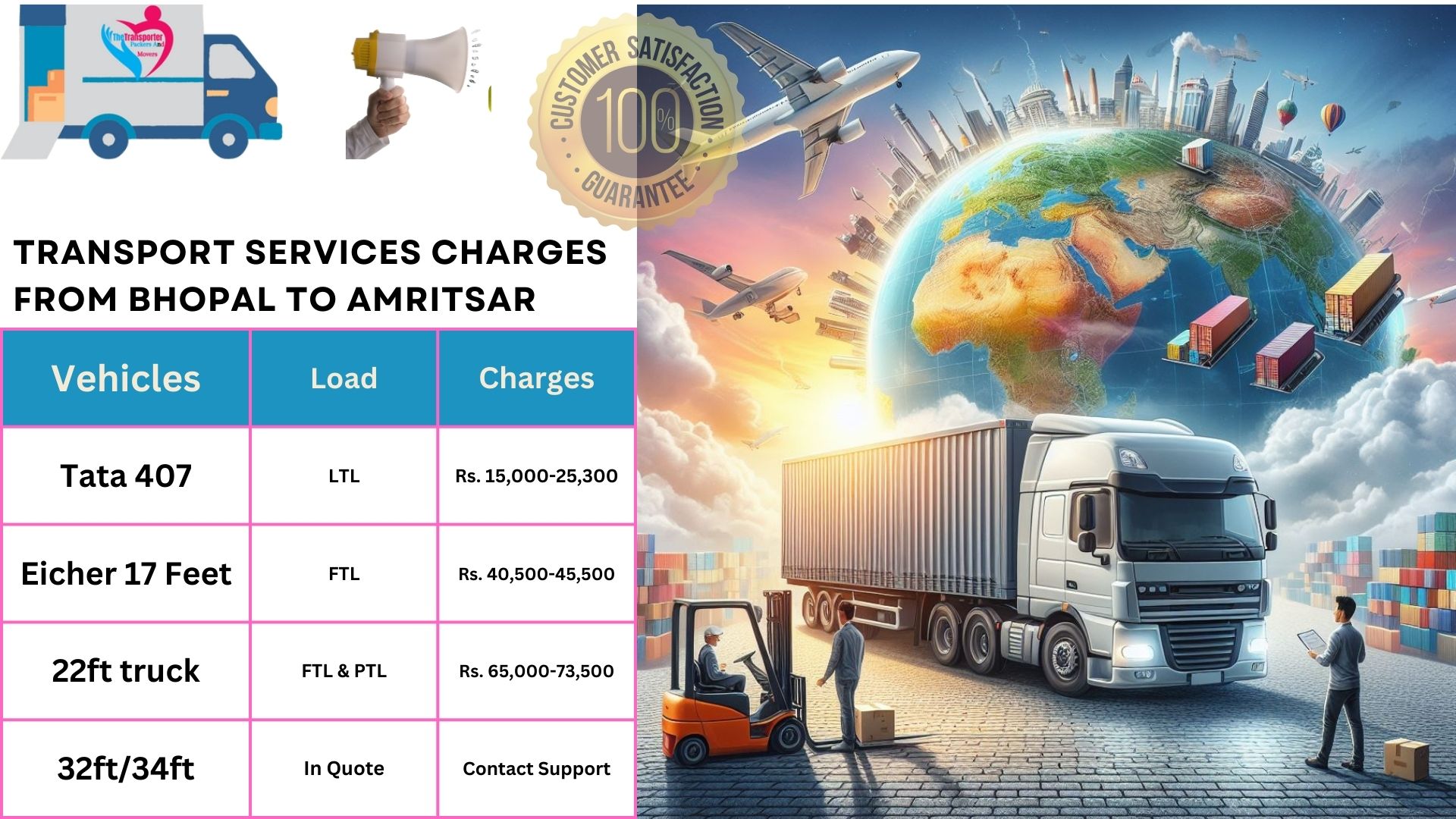 Transport services charges list From Bhopal to Amritsar