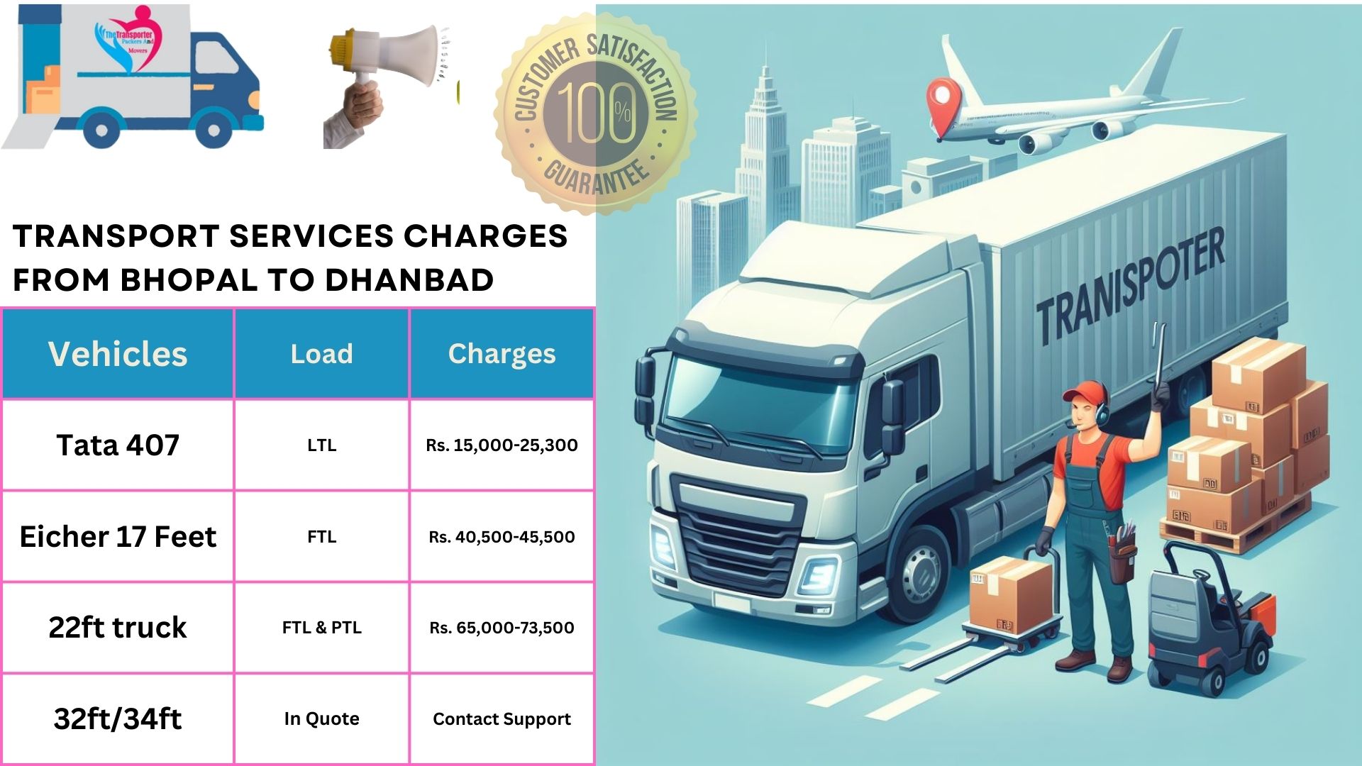 Transport services cost list From Bhopal to Dhanbad