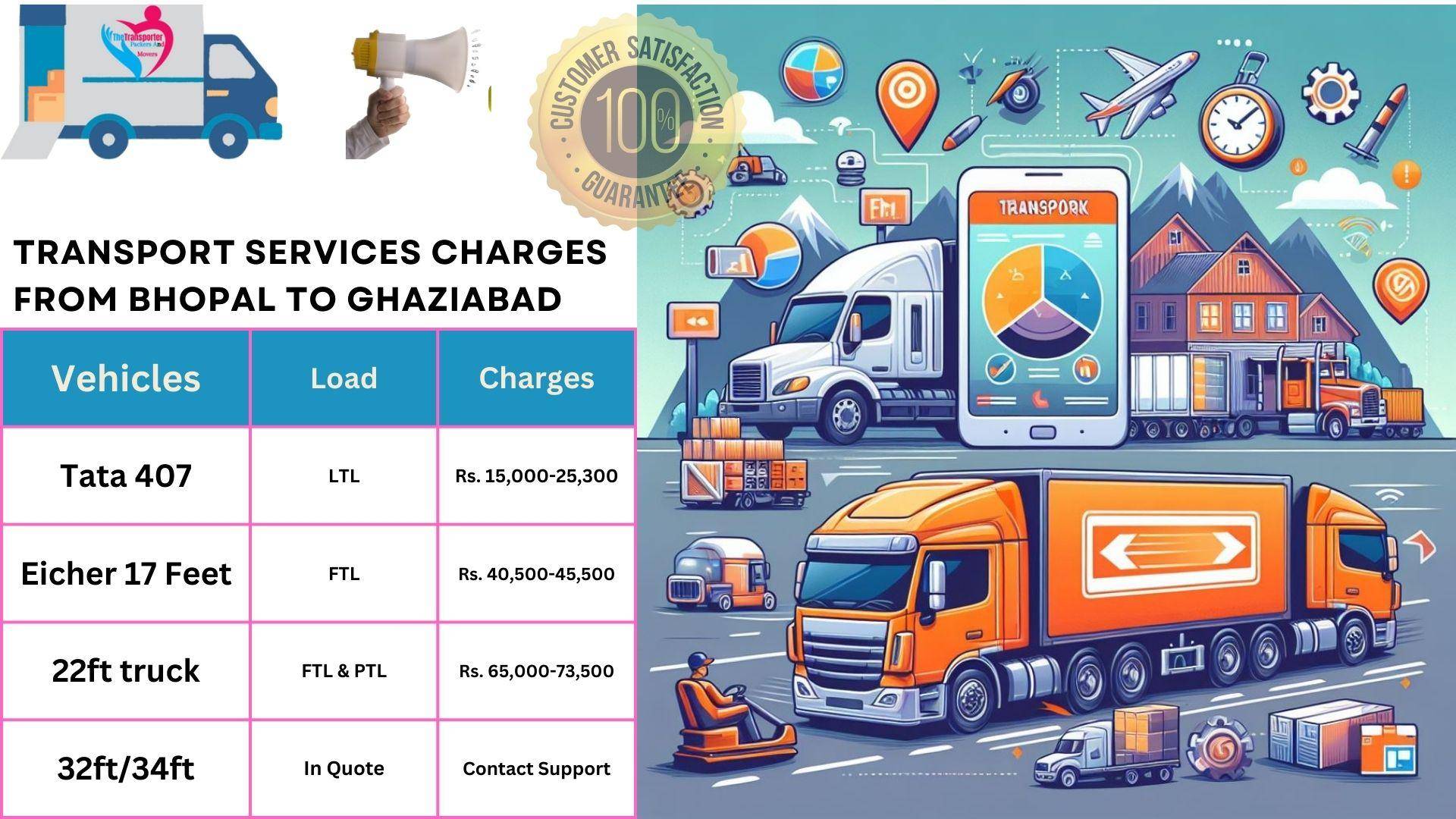Goods transport charges list From Bhopal to Ghaziabad